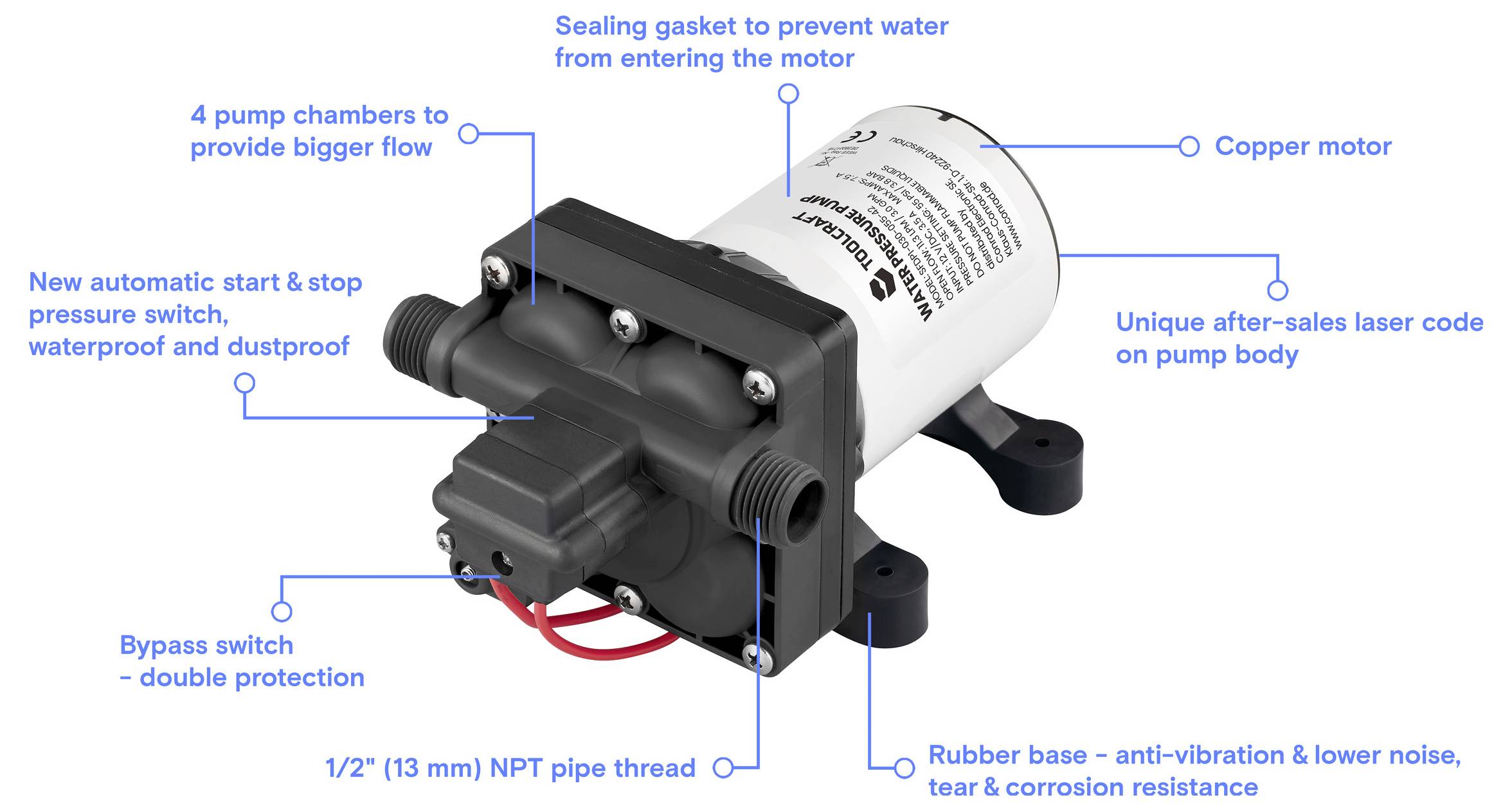 Diagramm einer Wasserpumpe mit hervorgehobenen Merkmalen: 4 Kammern, Kupfermotor, automatischer Start/Stopp, Bypassschalter und Gummibasis.