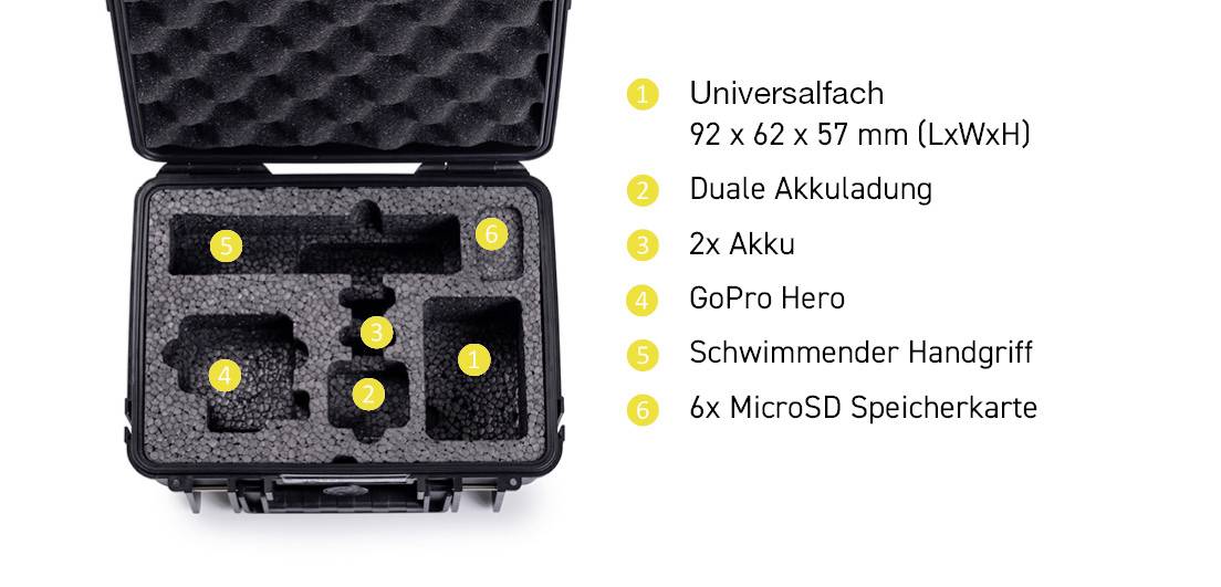 Öffnen Sie den Schutzkoffer mit Schaumstoffabteilen für Kamerazubehör, der mit nummerierten Abschnitten beschriftet ist. Die Beschriftungen beschreiben die Gegenstände in jedem Abschnitt.
