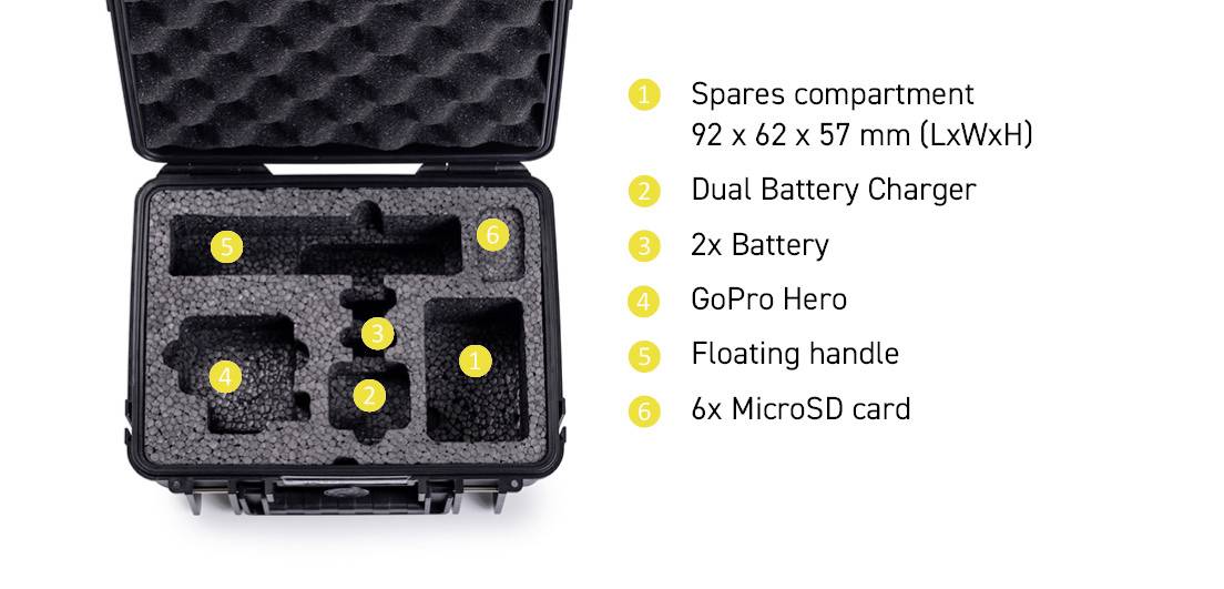 Schwarzer Koffer geöffnet, zeigt Schaumstoffabteile für Ausrüstung. Aufgelistete Gegenstände: Ersatzteilkompartiment, dualer Batterieladegerät, zwei Batterien, GoPro Hero, schwimmender Griff, sechs MicroSD-Karten.