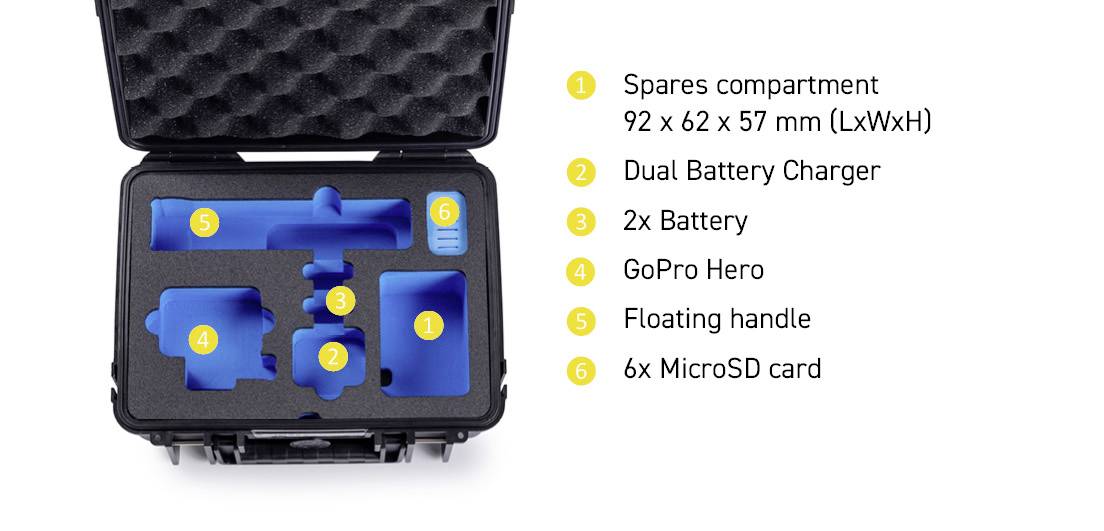 Ein schwarzer Aufbewahrungskoffer mit beschrifteten Fächern für ein Ladegerät, zwei Batterien, eine GoPro, einen Schwimmgriff und sechs MicroSD-Karten.