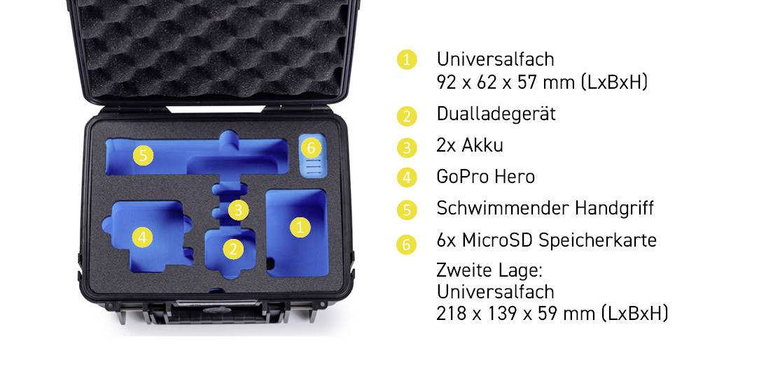 Öffnen Sie den Schutzkoffer mit maßgefertigter blauer Schaumstoffeinlage, um elektronische Zubehörteile sicher zu fixieren. Nebenstehender Text listet kompatible Artikel und Abmessungen auf.