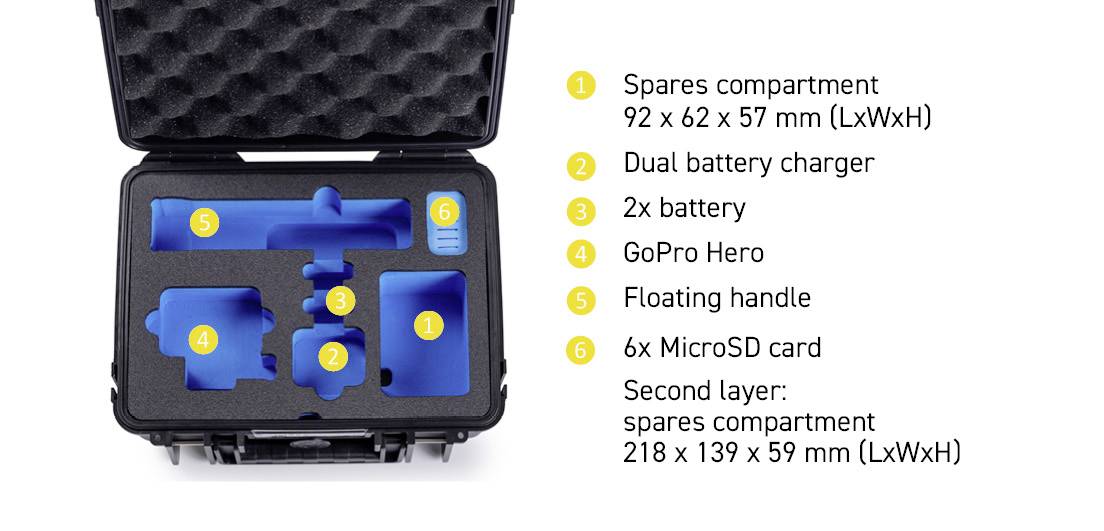 Schutzkoffer mit Fächern öffnen, die für Kamerazubehör beschriftet sind: dualer Batterieladegerät, zwei Batterien, GoPro Hero, schwimmender Griff, sechs MicroSD-Karten. Abmessungen des Ersatzteilfachs und zweite Schicht vermerkt.