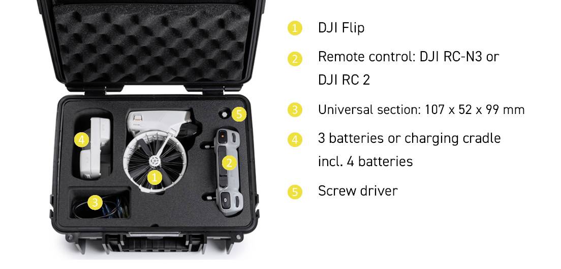 Ein offener, robuster Koffer, der eine Drohne, eine Fernbedienung, Batterien, einen Schraubendreher und andere Zubehörteile enthält, die jeweils mit Nummern beschriftet sind.