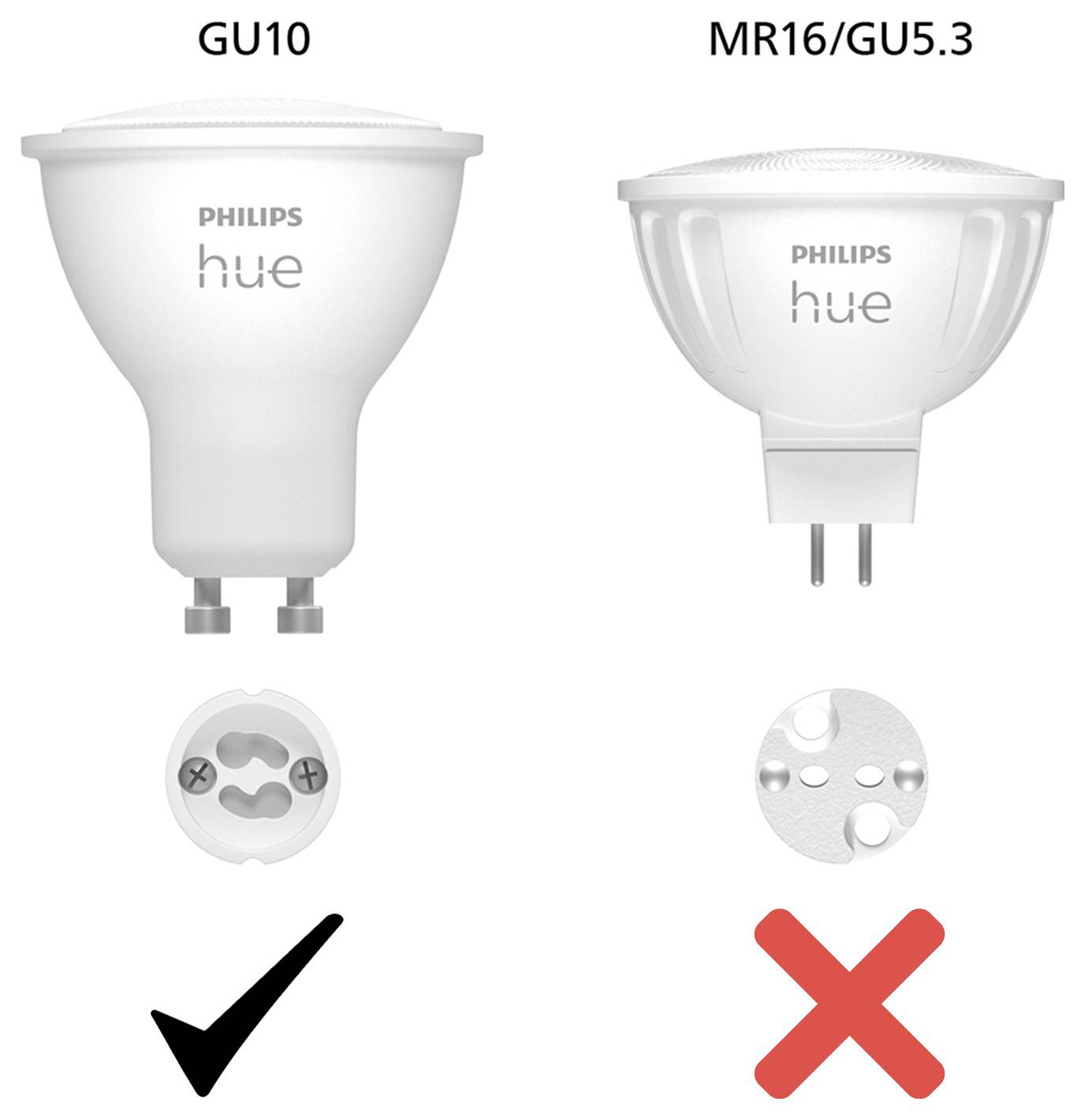 Vergleich zweier Philips Hue Glühbirnen: GU10 mit einem Häkchen und MR16/GU5.3 mit einem X-Zeichen, was kompatible und inkompatible Optionen veranschaulicht.