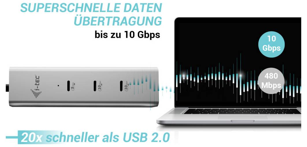 Dockingstation mit der Beschriftung 'SUPERSCHNELLE DATENÜBERTRAGUNG bis zu 10 Gbps'. Vergleichstext '20x schneller als USB 2.0' mit Laptop.