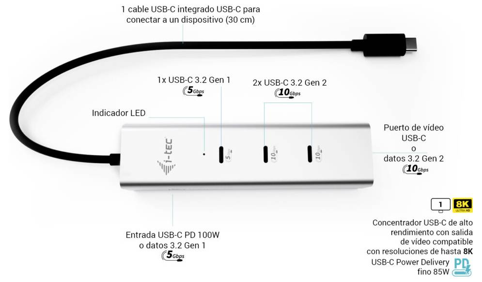 USB-C Hub mit USB-C PD 100W Eingang, zwei USB-C 3.2 Gen 1, einem USB-C 3.2 Gen 2, Videoausgang bis zu 8K, LED-Anzeige, 85W Power Delivery.