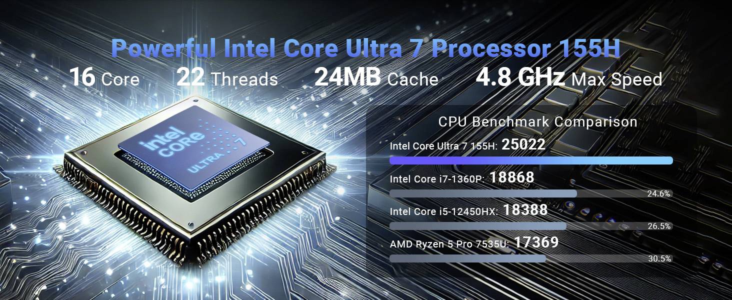 Minix Mini PC Elite EU 715-AI Intel® Core™ Ultra 7 Processor 155H 4.8GHz 32GB RAM 1TB SSD Intel Elite EU 715-AI