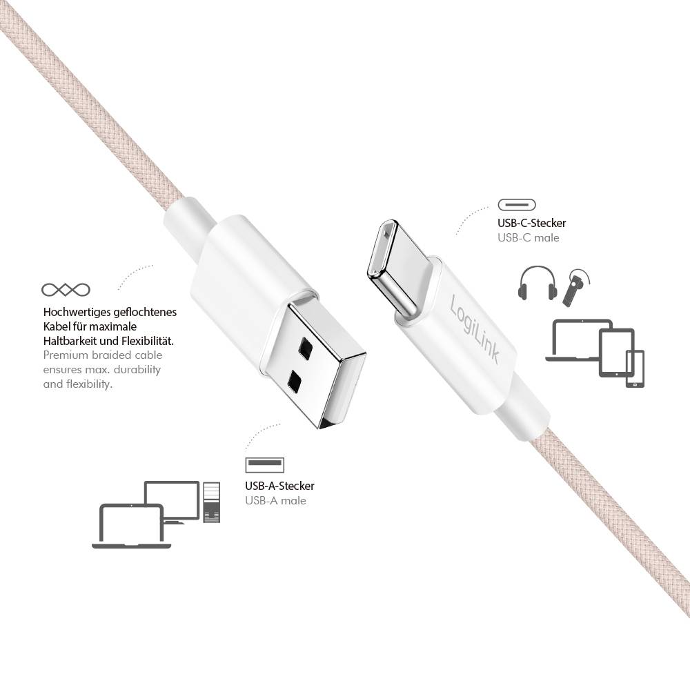 Ein USB-A zu USB-C Kabel, gekennzeichnet mit 'LogiLink', mit Illustrationen kompatibler Geräte wie Laptops und Kopfhörern. Der Text betont die Robustheit.