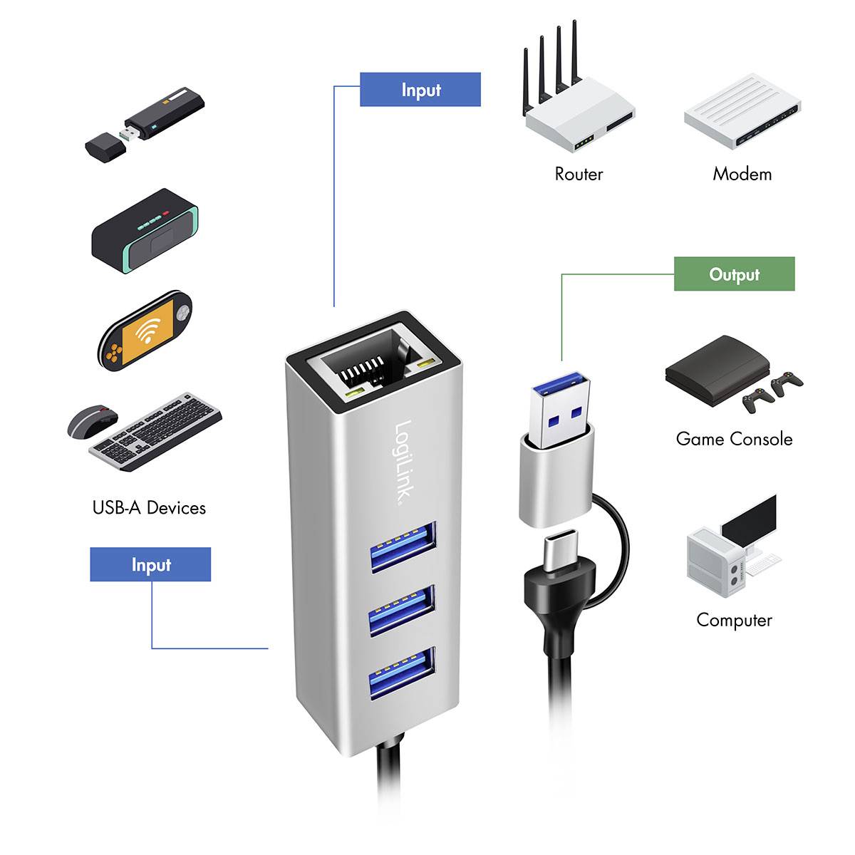 LogiLink UA0440 Netzwerkadapter/Hub 5 GBit/s USB-C® (USB 3.2 Gen 1)