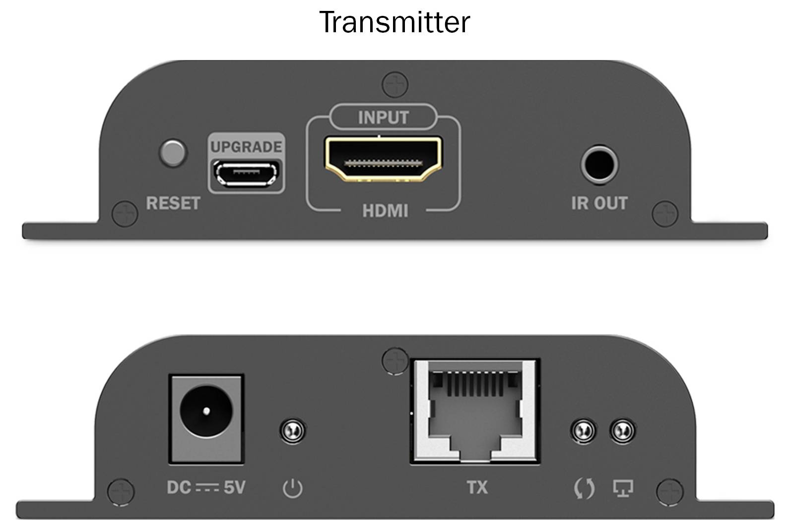 Transmitterpanel mit RESET-, UPGRADE USB-, HDMI INPUT- und IR OUT-Anschlüssen an der Vorderseite; DC 5V-, TX- und Ethernet-Anschlüsse an der Rückseite.