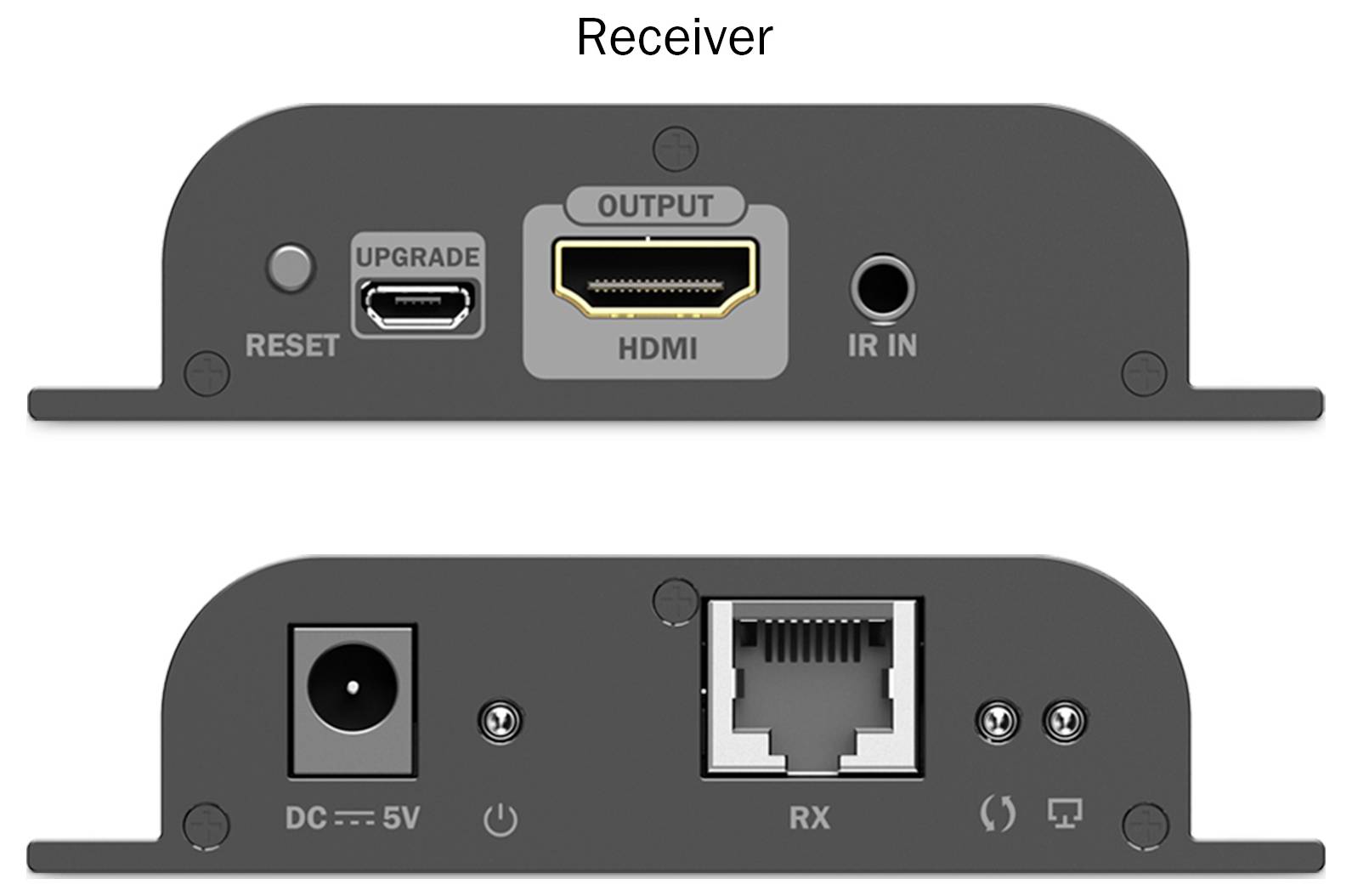 Bild eines Empfängergeräts mit Ein- und Ausgängen: HDMI-Ausgang, IR-Eingang, Micro-USB für Upgrade, Rücksetztaste, DC-Stromanschluss, RX-Ethernetport.