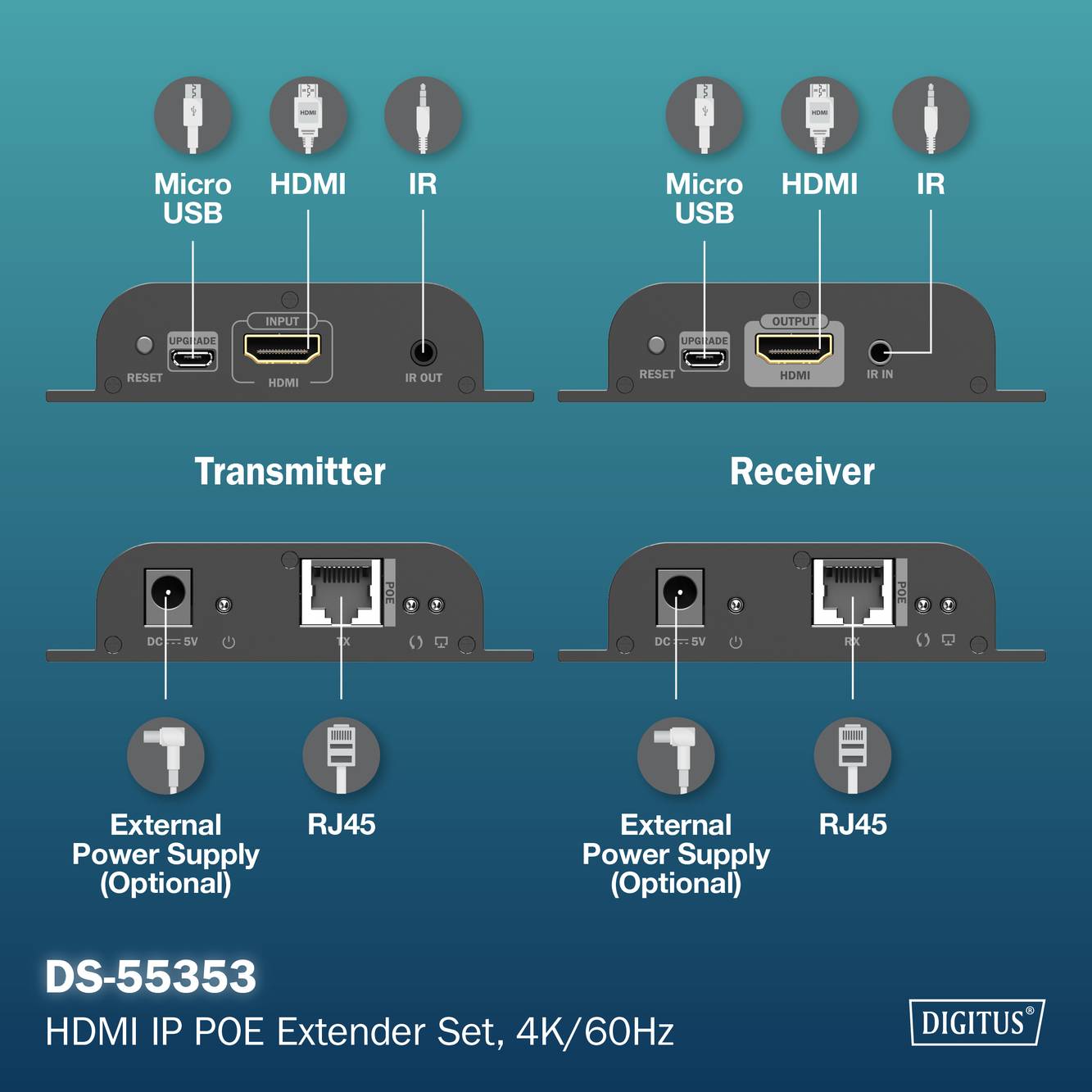 Sender und Empfänger für HDMI IP POE Extender Set, 4K/60Hz, mit Anschlüssen für Micro USB, HDMI, IR, RJ45 und optionaler Stromversorgung.