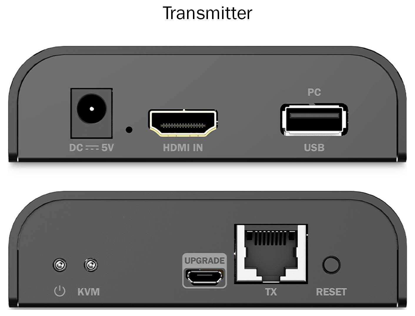 Übertragungsgerät mit Anschlüssen: DC 5V, HDMI IN, USB beschriftet mit PC, KVM, UPGRADE, Ethernet beschriftet mit TX und einem RESET-Knopf.