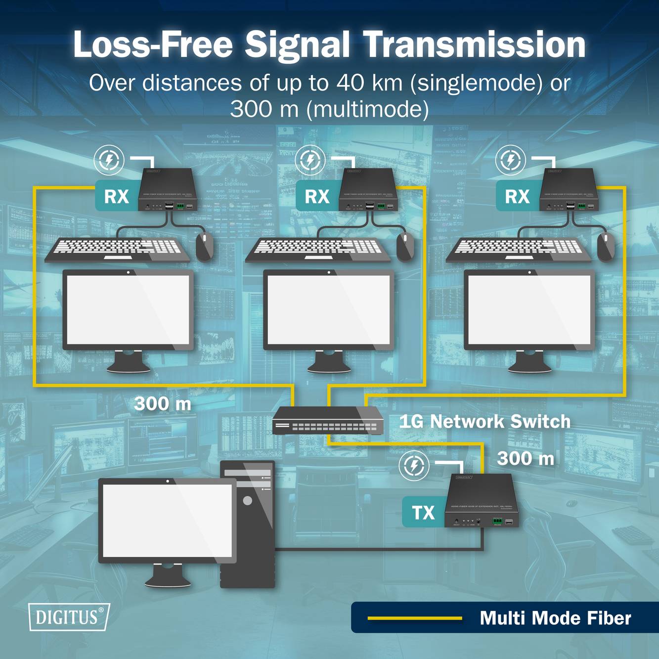 Verlustfreie Signalübertragung. Über Distanzen bis zu 40 km (Singlemode) oder 300 m (Multimode). Multimode-Faser, 1G-Netzwerk-Switch.