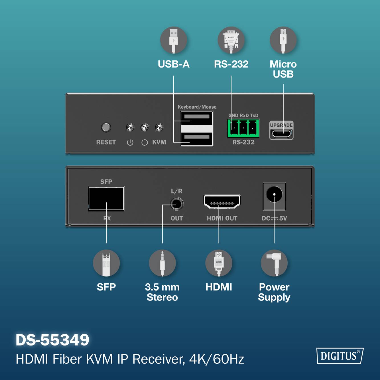 Front- und Rückansicht des HDMI Glasfaser KVM IP Receivers mit beschrifteten Anschlüssen: Reset, USB-A, RS-232, Micro-USB, SFP, Stereo, HDMI, Stromversorgung.