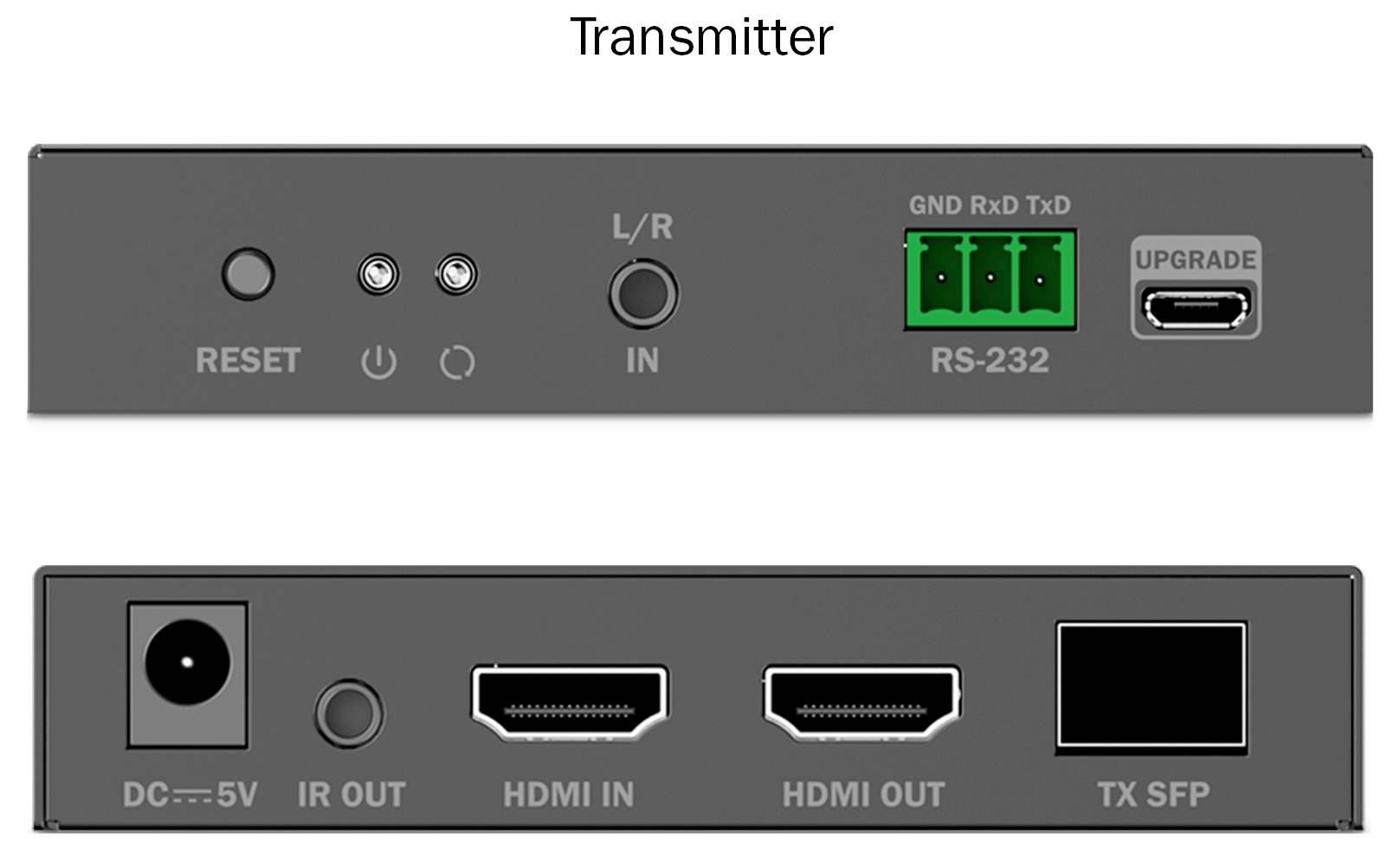 Sendeeinheit mit Anschlüssen und Schnittstellen: RS-232, HDMI-Eingang, TX SFP, IR-Ausgang, RESET-Taste und Gleichspannungseingang 5V.