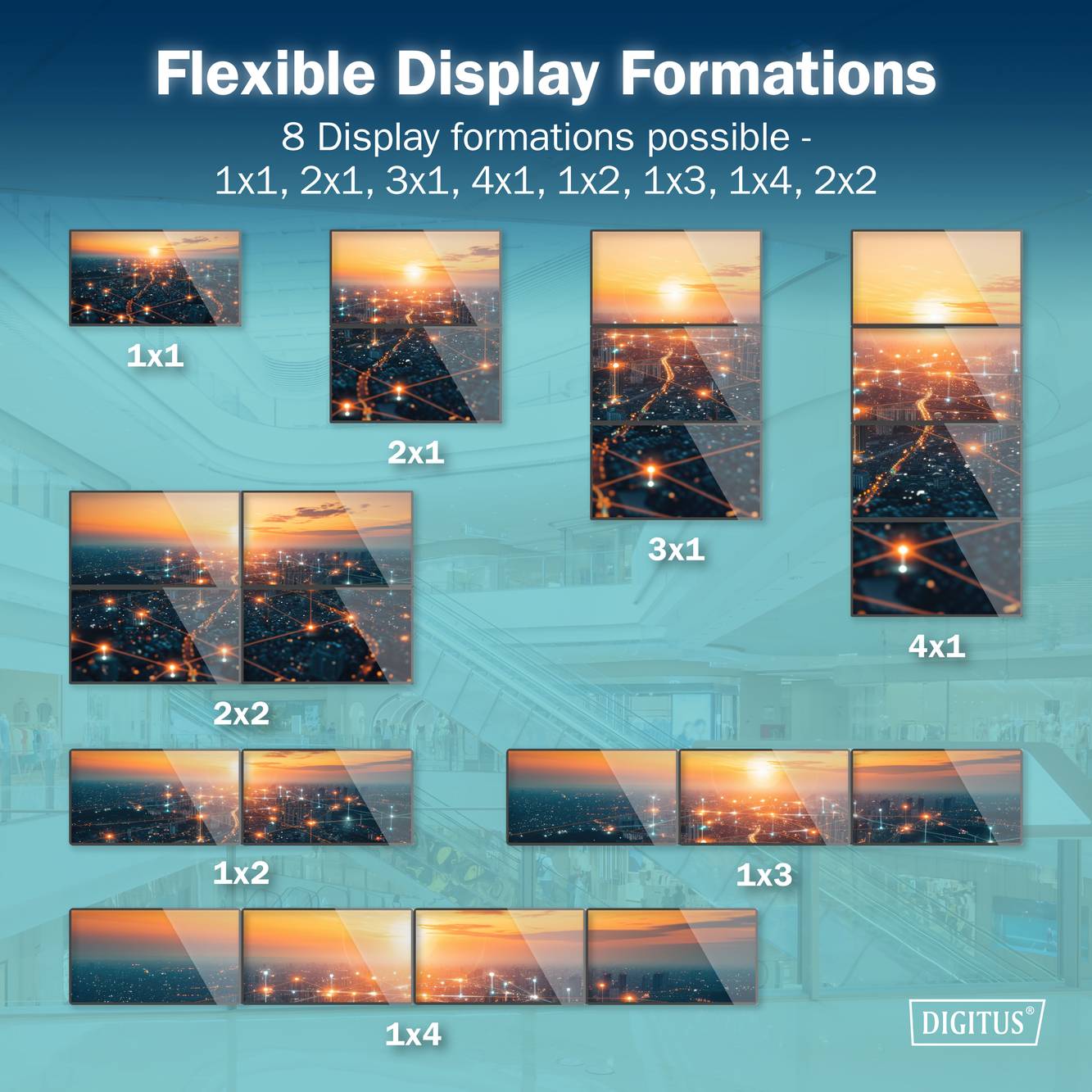 Flexible Displayformationen: 8 Anzeigeformationen möglich - 1x1, 2x1, 3x1, 4x1, 1x2, 1x3, 1x4, 2x2. Displays zeigen eine Sonnenuntergangs-Stadtansicht.