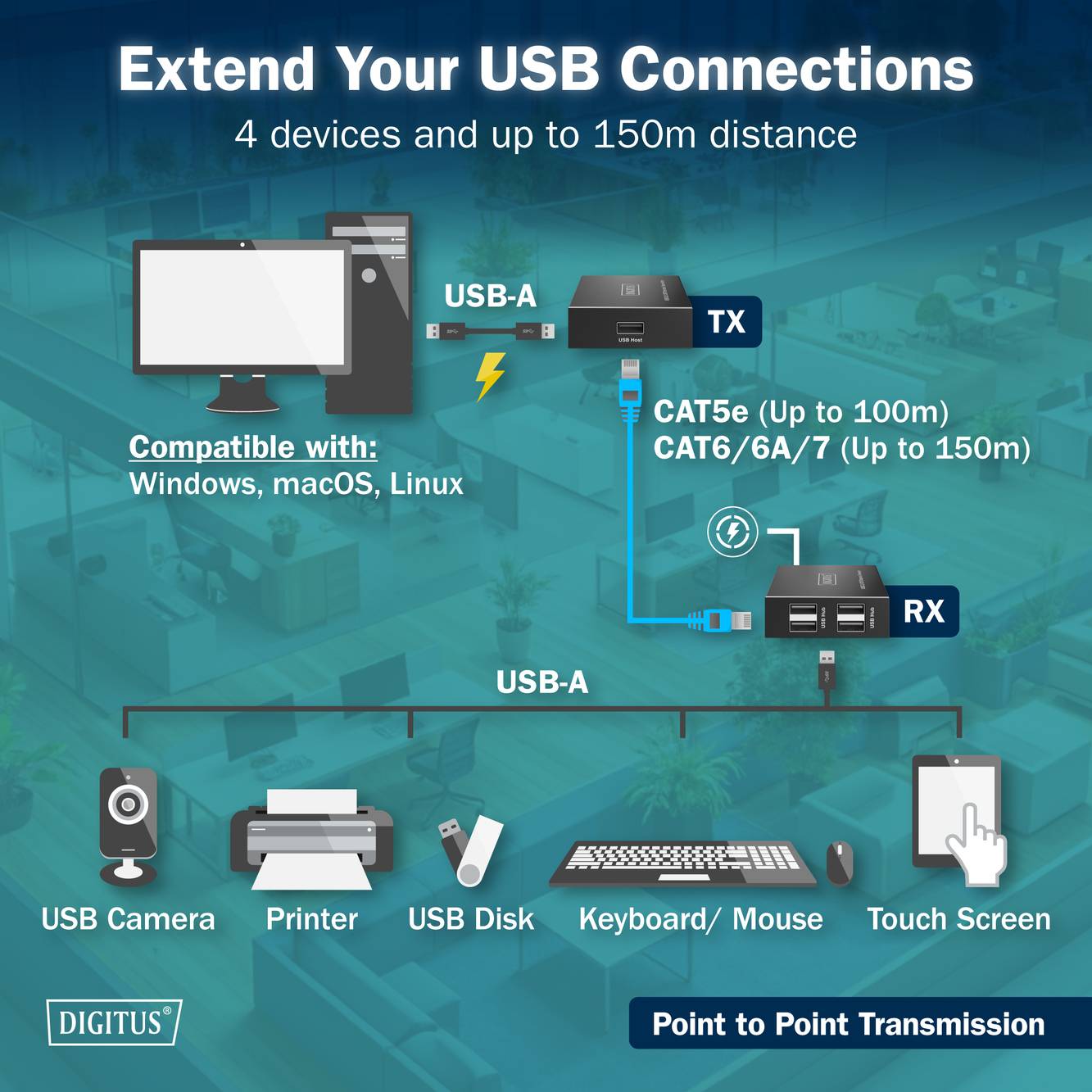 Erweitern Sie Ihre USB-Verbindungen: 4 Geräte, bis zu 150m. USB-A, CAT5e/6/6A/7 Kompatibilität, bis zu 100/150m. Für Computerperipheriegeräte.