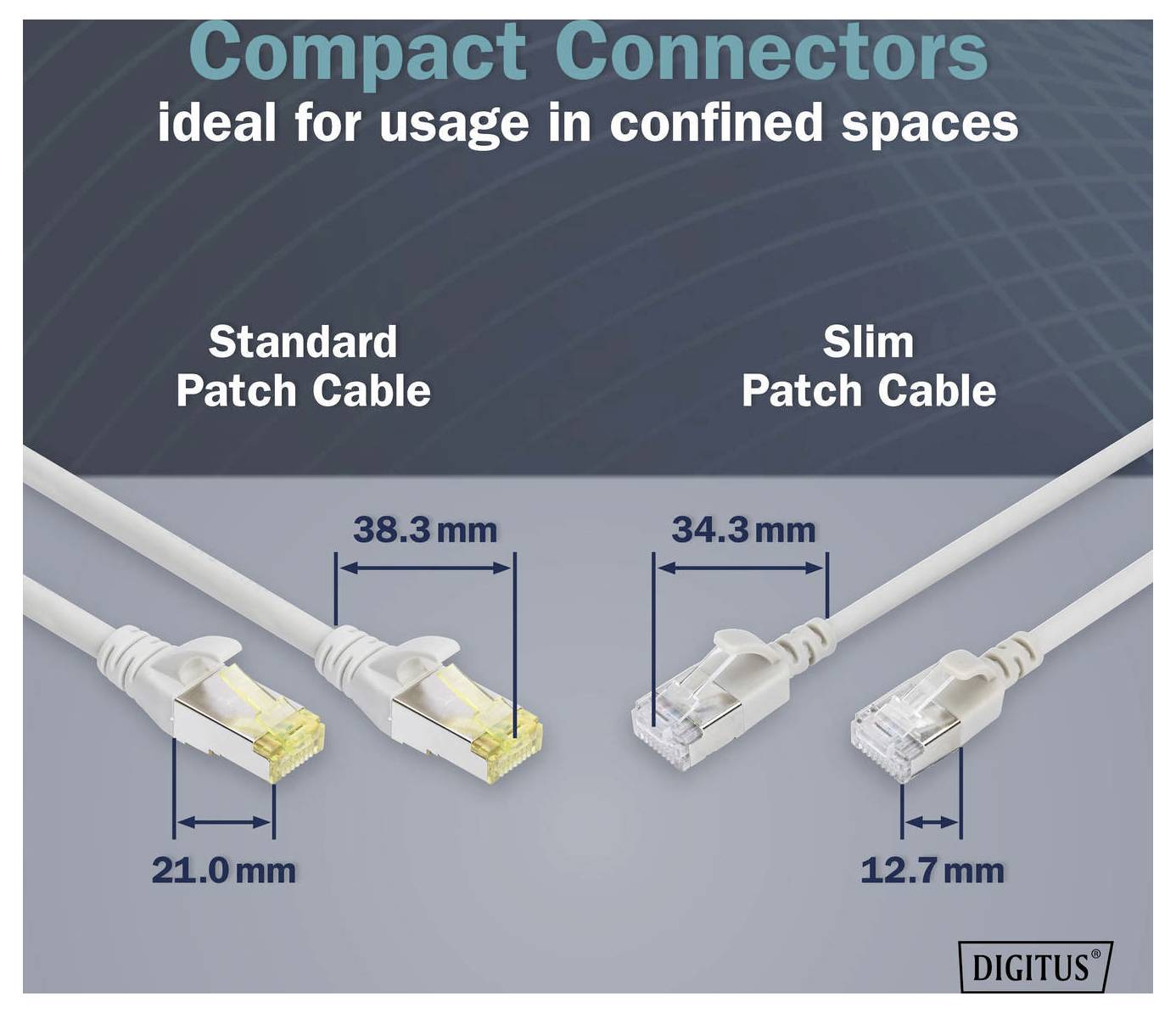 'Kompakte Verbinder' Vergleich von Standard- und Slim-Patchkabeln. Standard: 38,3 mm x 21,0 mm. Slim: 34,3 mm x 12,7 mm. Ideal für beengte Räumlichkeiten.
