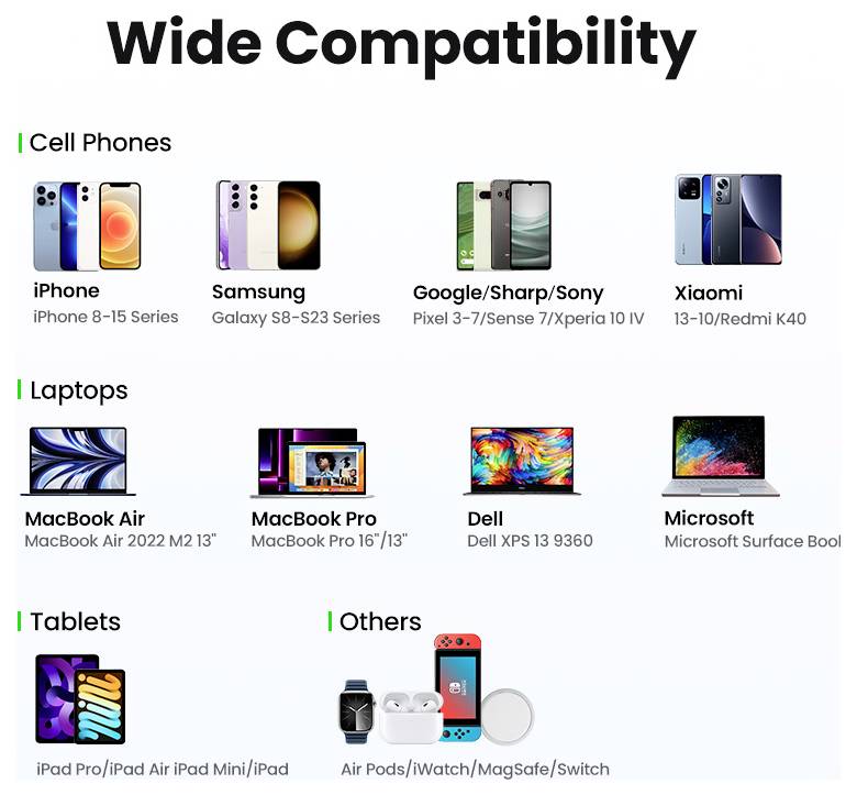 UGREEN Nexode Pro Ladeadapter 65W USB-C® Buchse, USB-C® Buchse, USB-A Buchse Grau Innenbereich