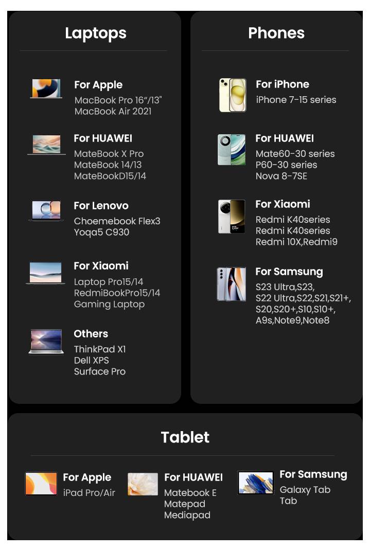 UGREEN Nexode Pro Ladeadapter 160W USB-C® Buchse, USB-C® Buchse, USB-C® Buchse, USB-A Buchse USB PD Schwarz, Grau Innenbereich