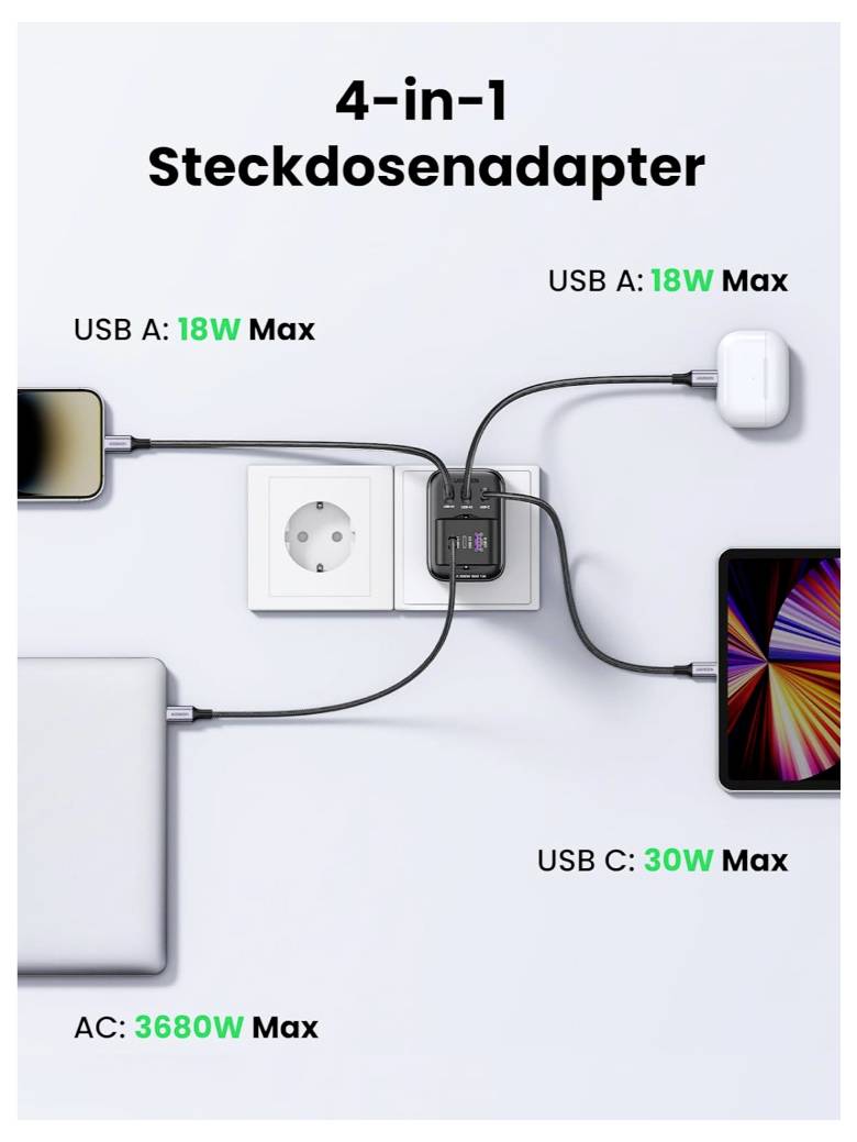 UGREEN Nexode Ladeadapter 2990W USB-A Buchse, USB-A Buchse, USB-C® Buchse, Schutzkontakt-Steckdose Schwarz Innenbereich
