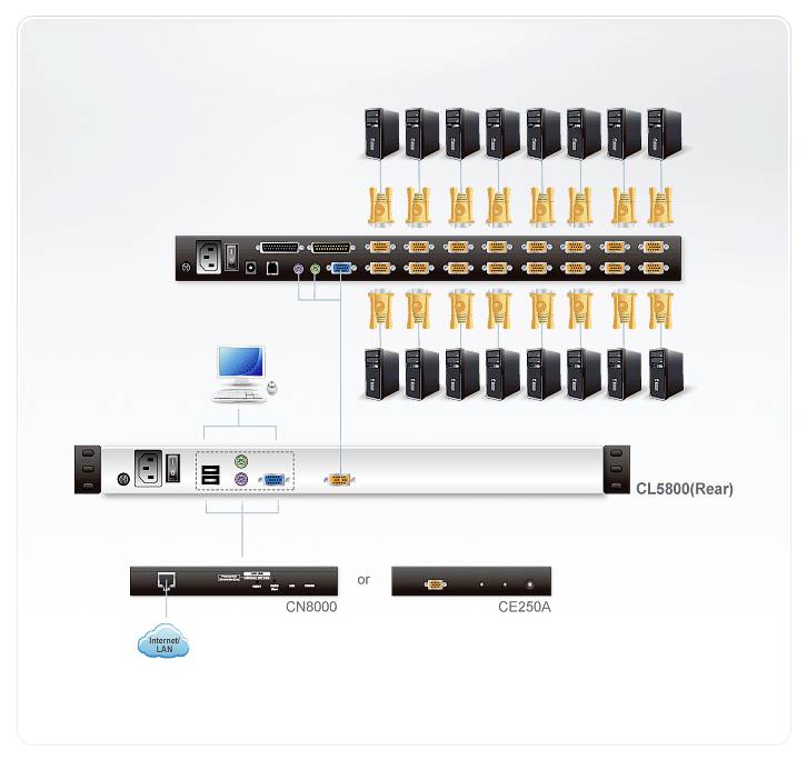 ATEN CL5800N CH KVM-Konsole VGA Tastatur, USB, PS/2 1920 x 1200 Pixel