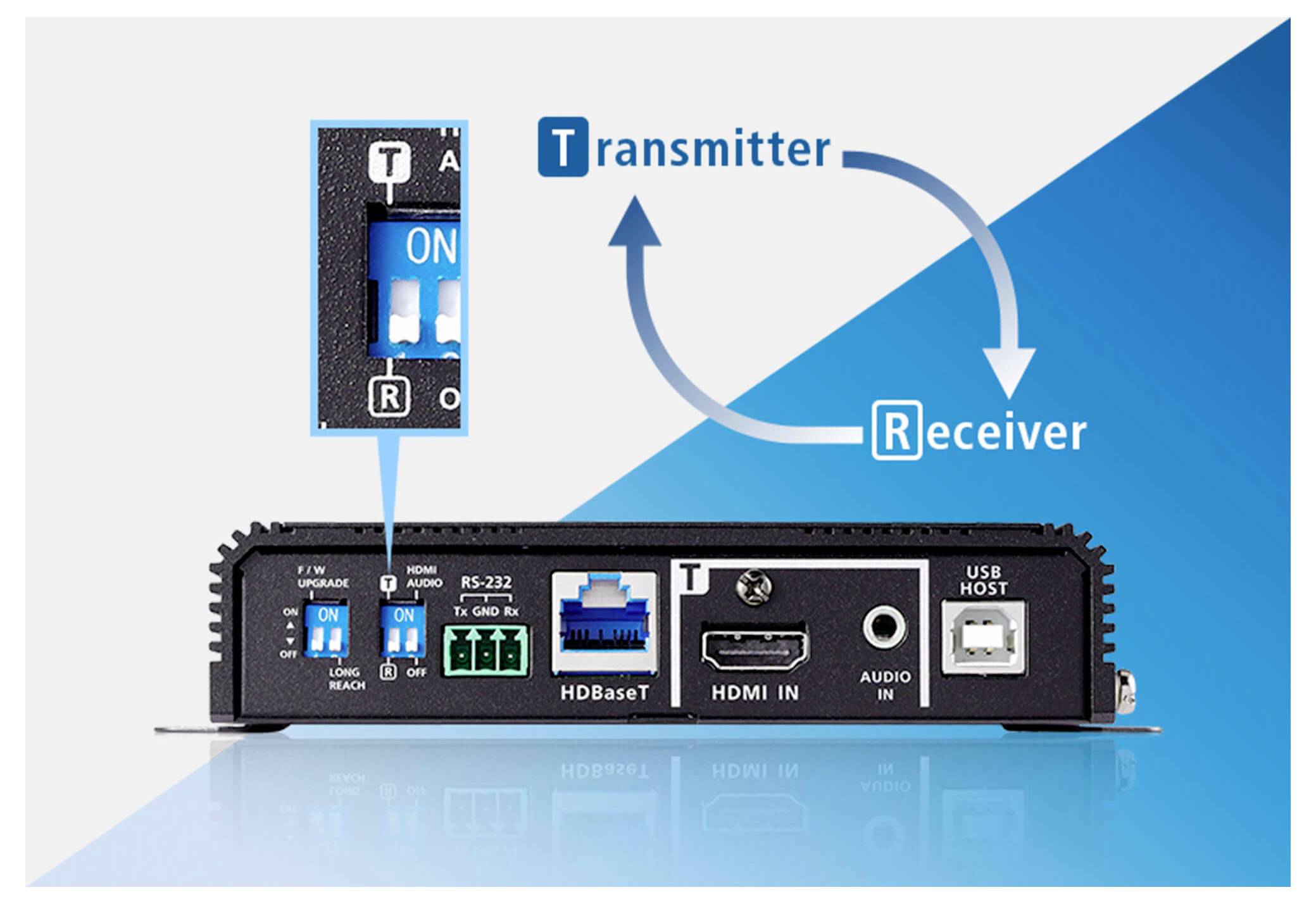 Das Bild zeigt ein Netzwerkgerät mit HDMI- und USB-Anschlüssen. Eine detaillierte Ansicht hebt einen Schalter hervor, der mit 