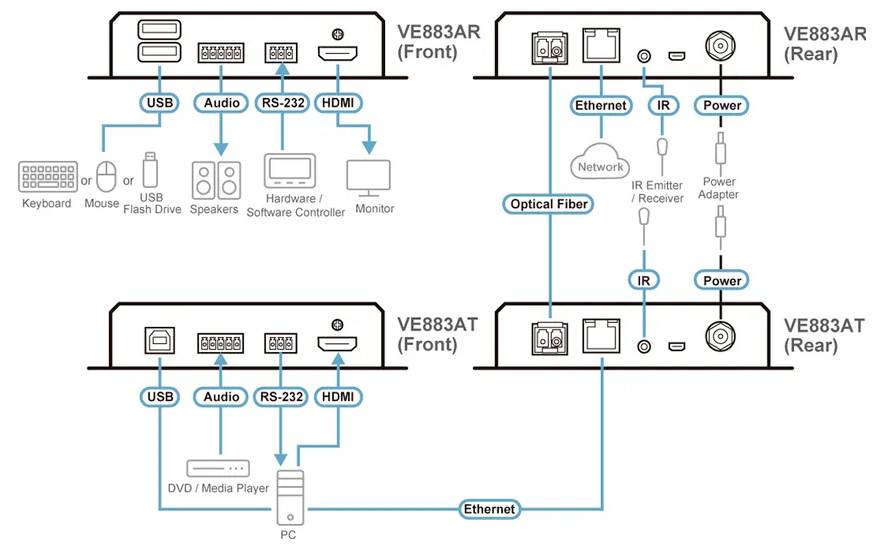 ATEN VE883AK2 HDMI Extender HDMI 3840 x 2160 Pixel
