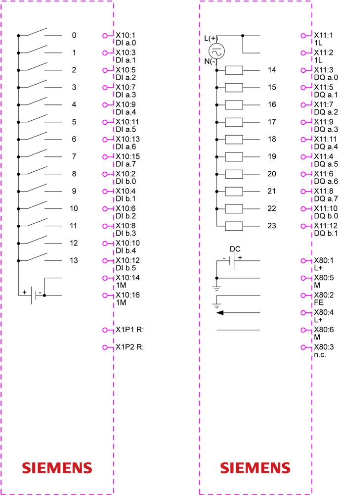 Siemens-Elektroschaltplan mit Klemmverbindungen. Linke Seite: nummerierte Ein-/Ausgänge; Symbole deuten auf Ein-/Ausgabeports hin. Rechte Seite: Relaisschalter und Gleichspannungsversorgung.