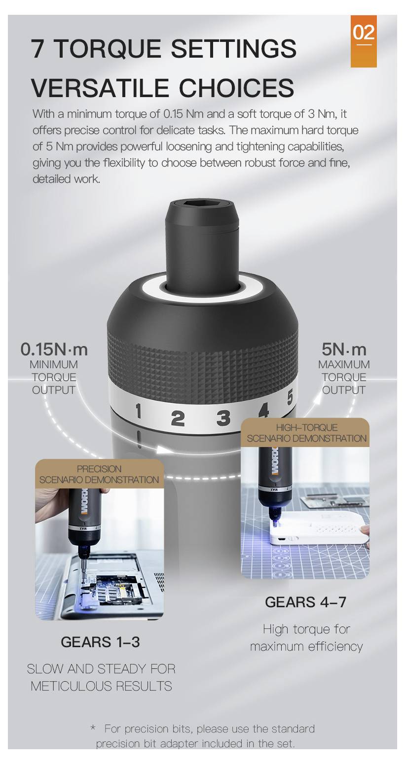 Drehmomenteinstellungsregler von 0,15N·m bis 5N·m. Hervorgehoben: Präzision (Gänge 1–3) versus hohes Drehmoment (Gänge 4–7) für effiziente Nutzung.