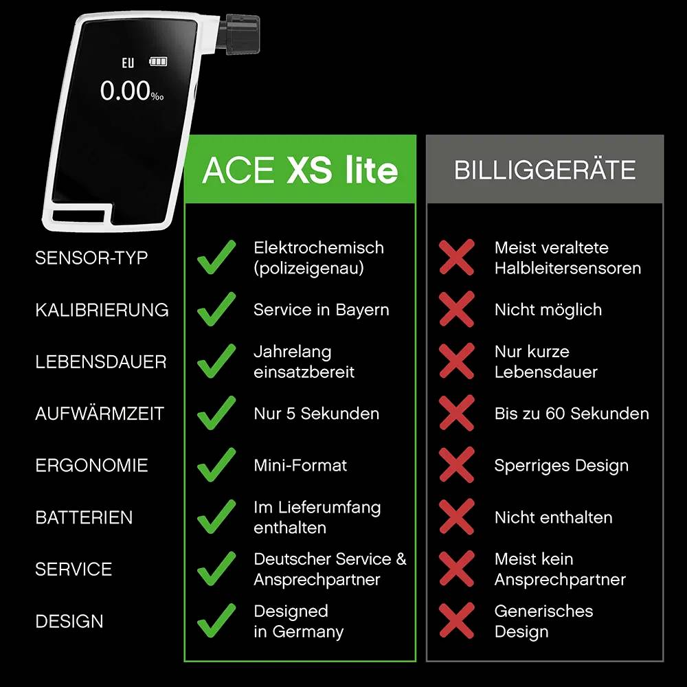 ACE Alkoholtester Schwarz, Weiß 0.00 bis 4.00 ‰