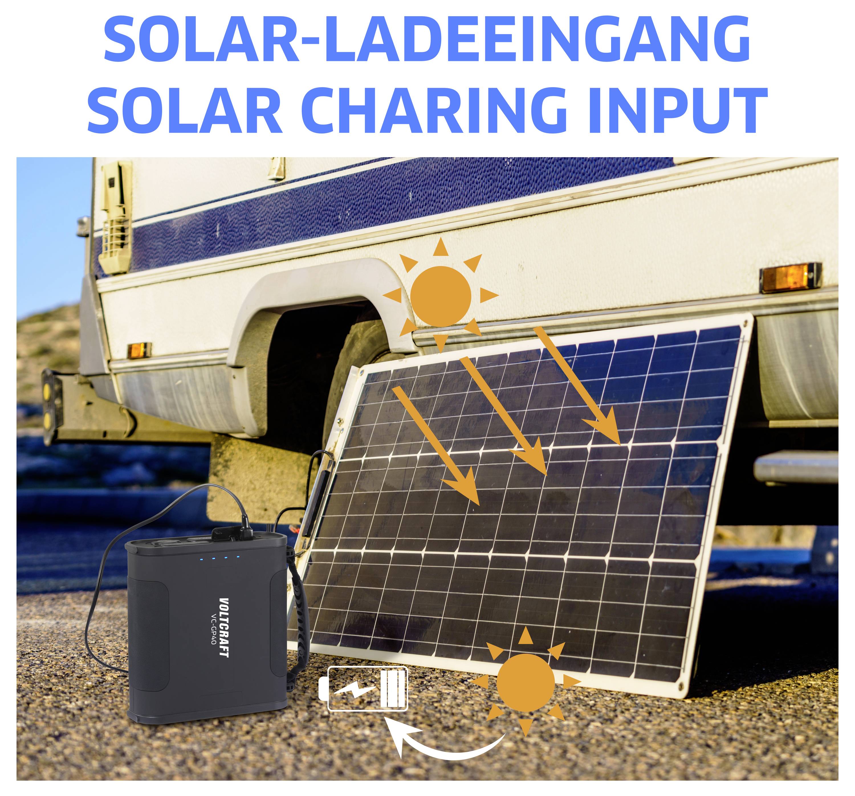 Ein Solarpanel, das mit einer Stromeinheit verbunden ist, wird in der Sonne neben einem Fahrzeug positioniert. Der Text lautet „Solar Charging Input