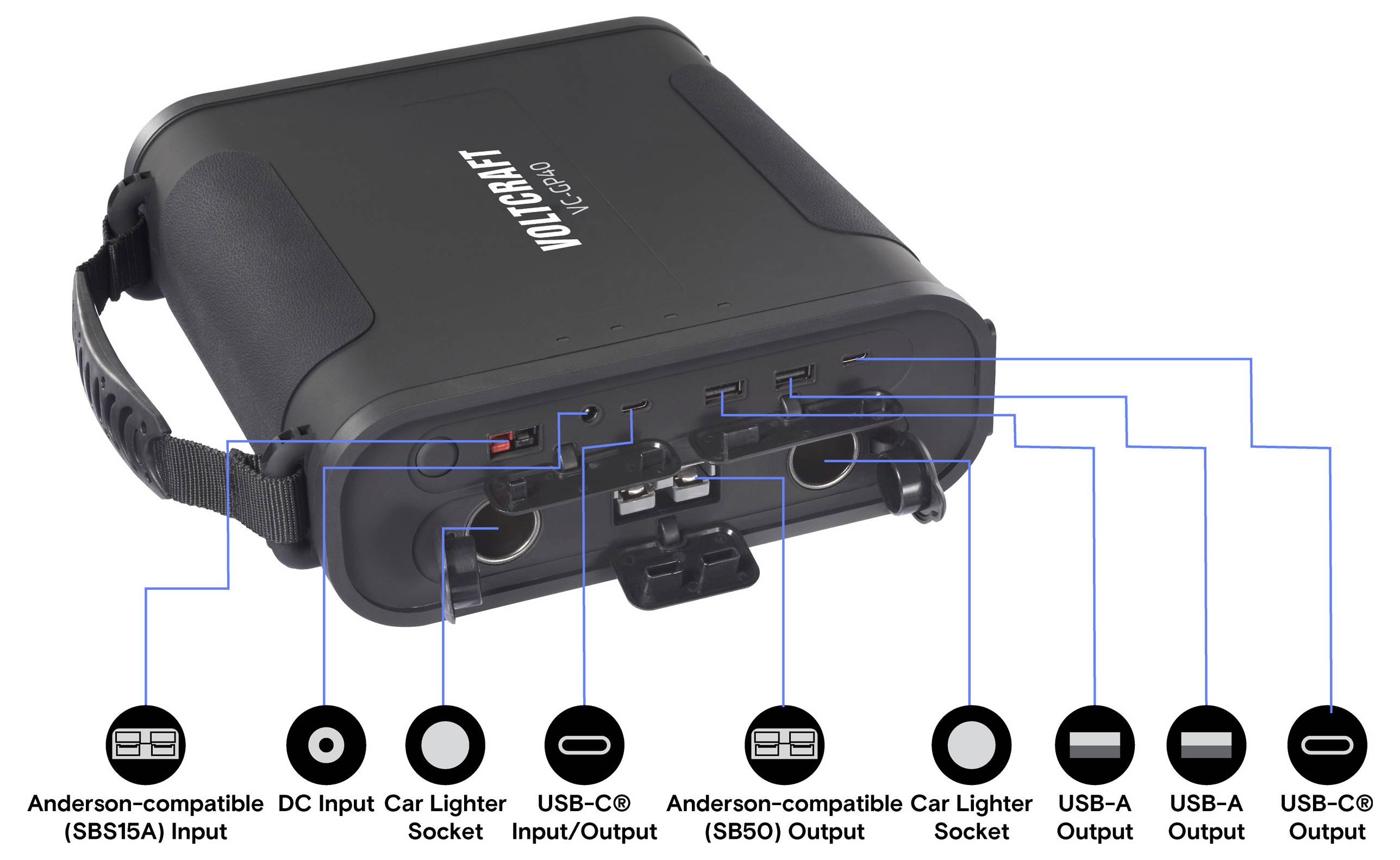 Tragbare Powerbank mit verschiedenen Ein- und Ausgängen: Anderson-kompatibel, Gleichstromeingabe, Zigarettenanzünder-Anschluss, USB-C, USB-A-Ausgänge.