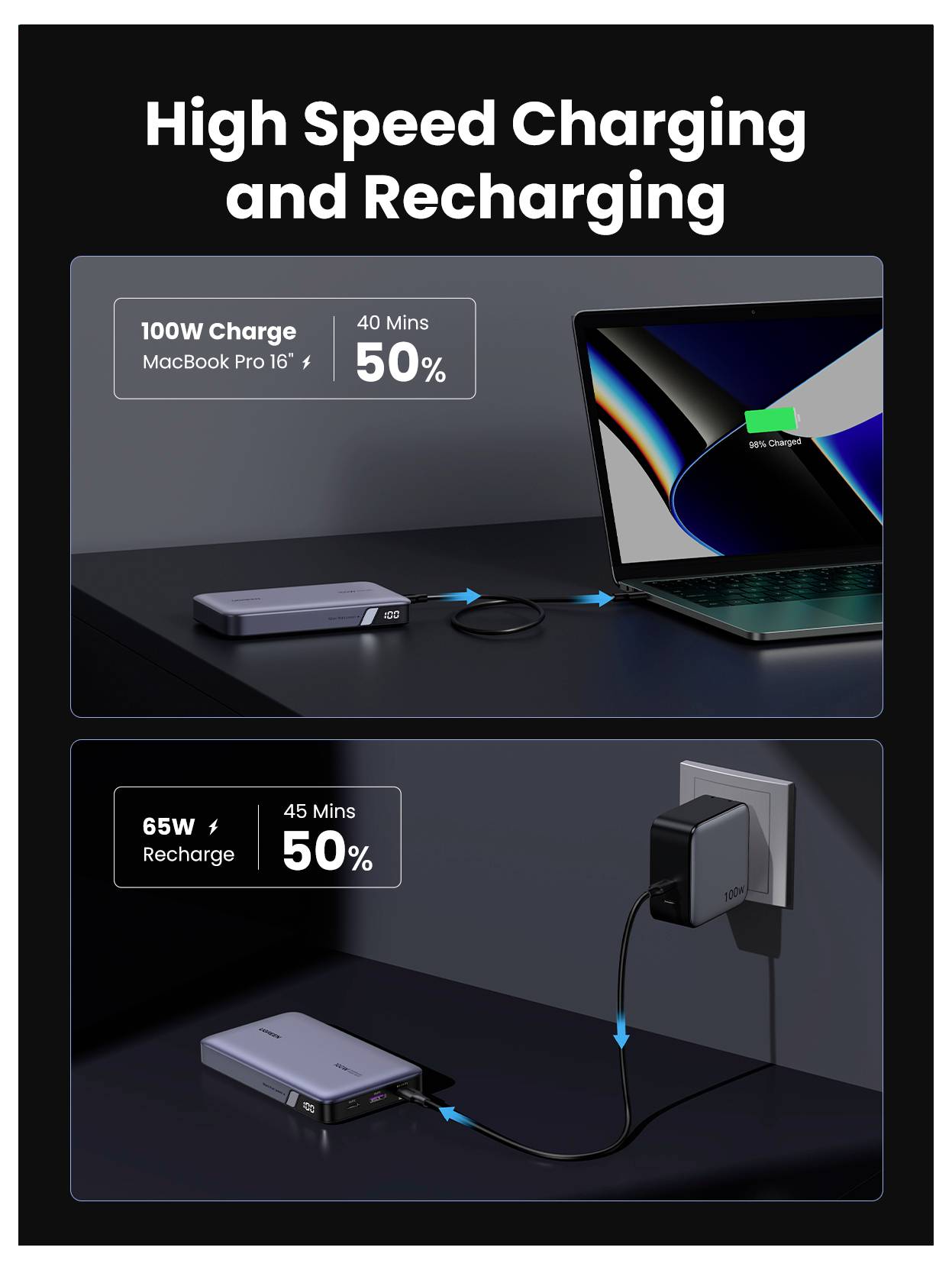 „Schnelles Laden und Aufladen