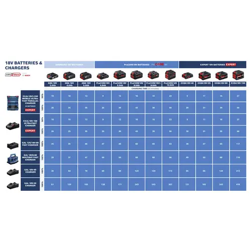 Bosch Professional 1600A0373H 4x EXBA18V-55 Werkzeug-Akku 18 V 5.5 Ah Bosch Professional 1600A0373H 4x EXBA18V-55 Werkzeug-Akku 18 V 5.5 Ah