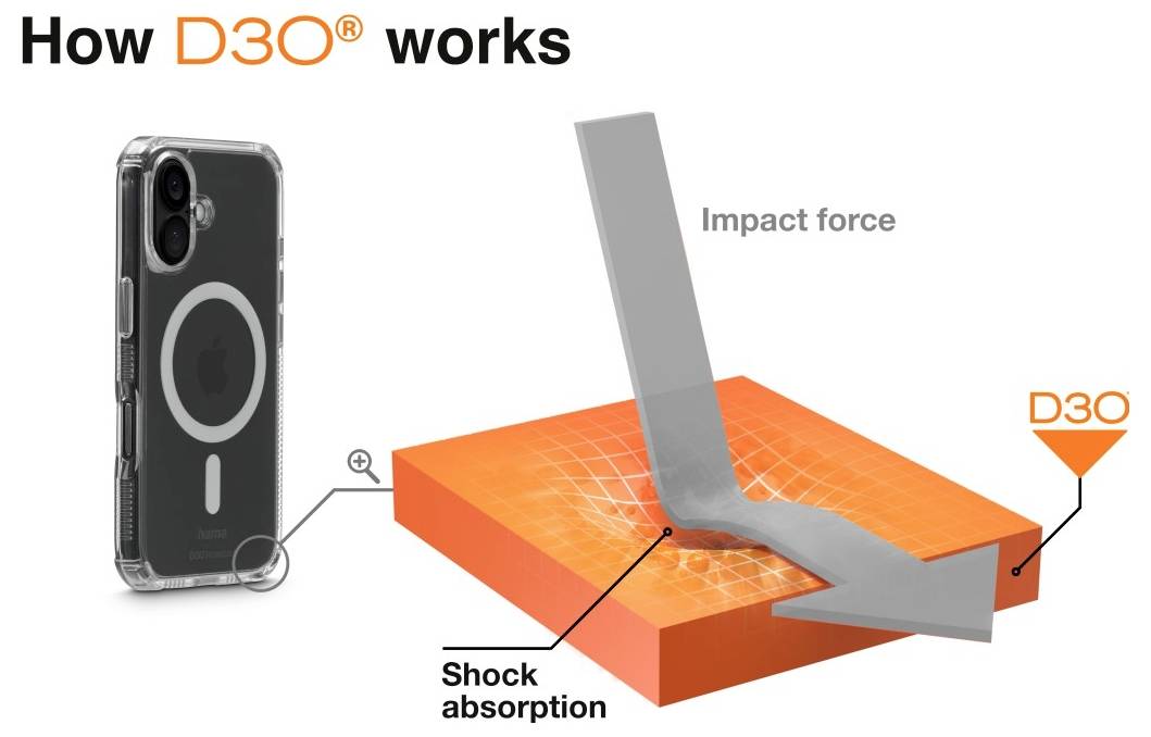 Wie D3O funktioniert. Eine Handyhülle aus D3O-Material absorbiert Stöße, indem sie die Aufprallkraft durch ihre Struktur mindert, dargestellt als orangefarbener Block.