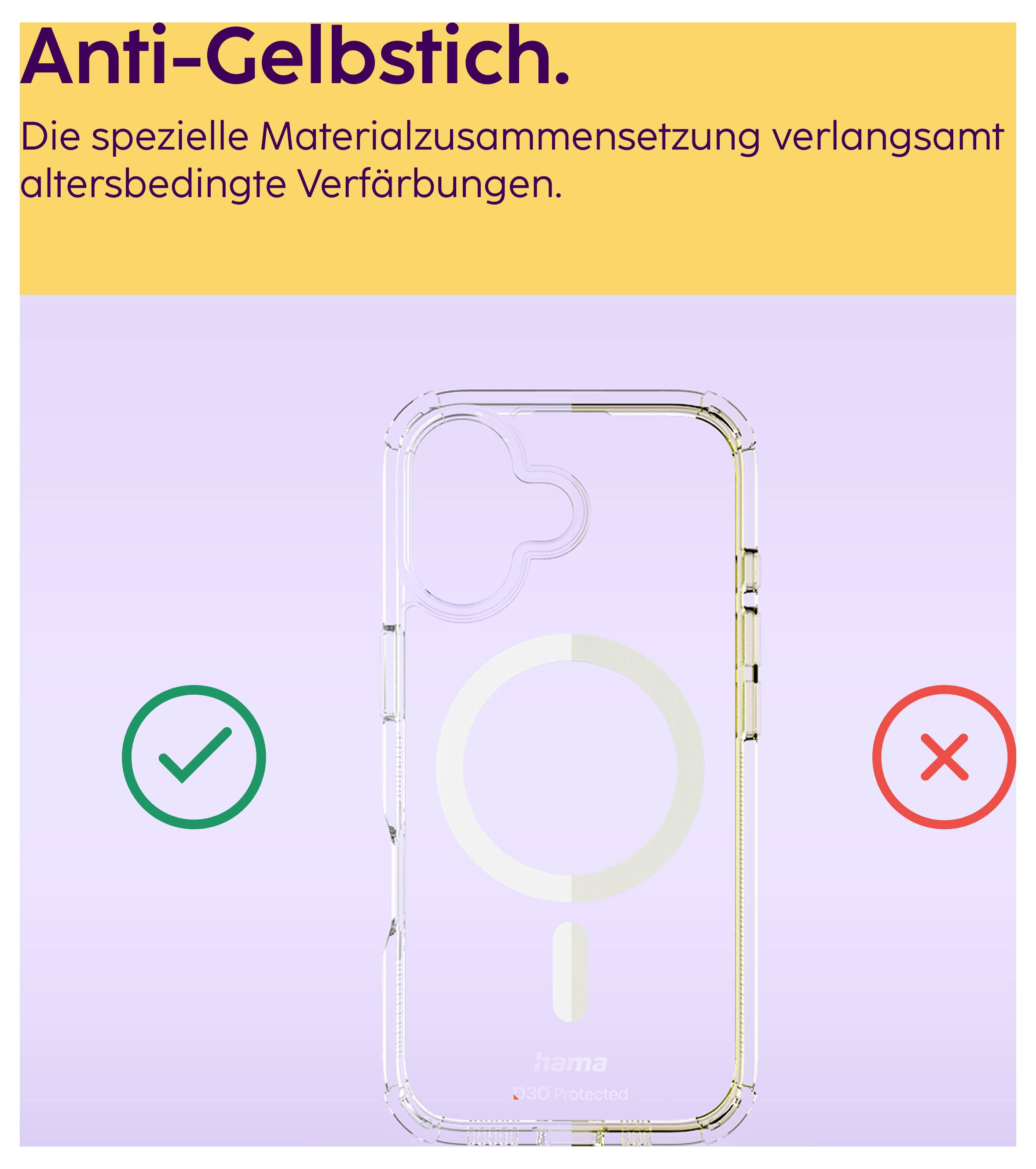 Werbegrafik mit transparentem Handy-Case: 'Anti-Gelbstich.' und Hinweis, dass die Materialzusammensetzung Verfärbungen verlangsamt; grüner Haken links, rotes X rechts.