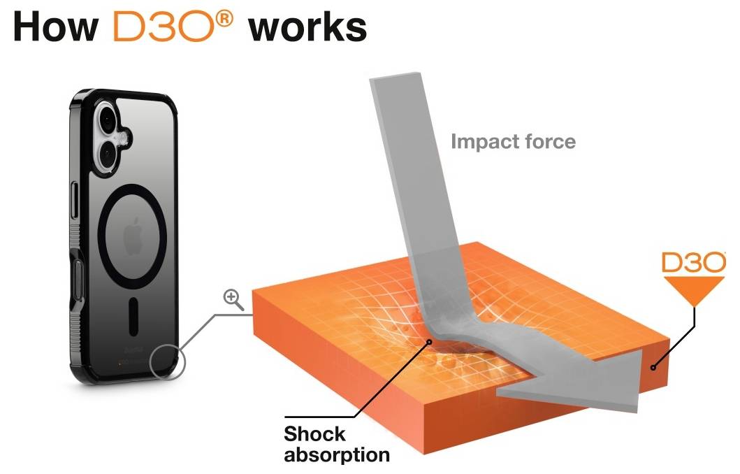 „Wie D3O funktioniert