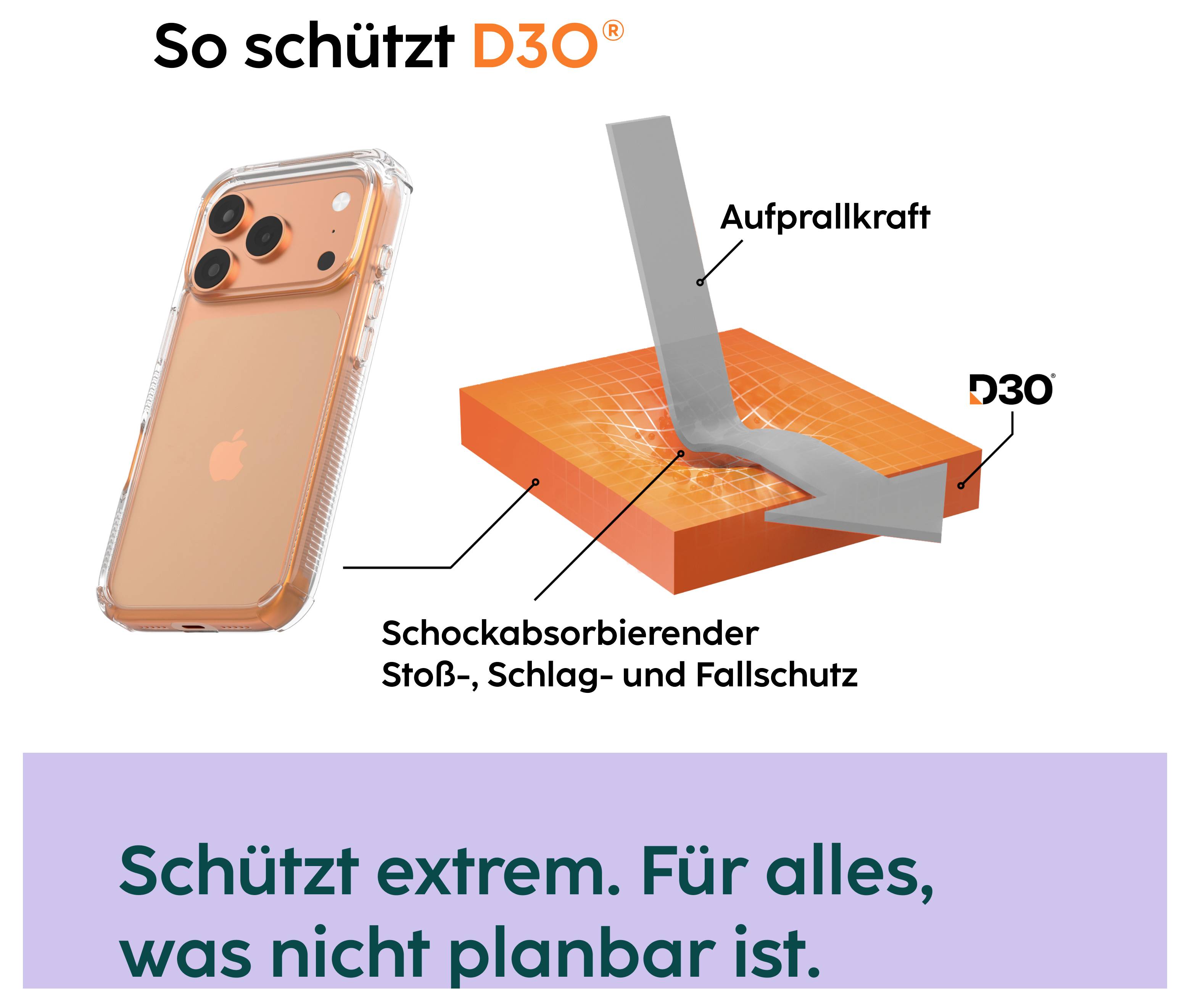Werbegrafik zu D3O: Smartphone-Hülle mit stoßabsorbierendem Material, das Aufprallkraft abfängt und Stoß-, Schlag- sowie Fallschutz bietet.