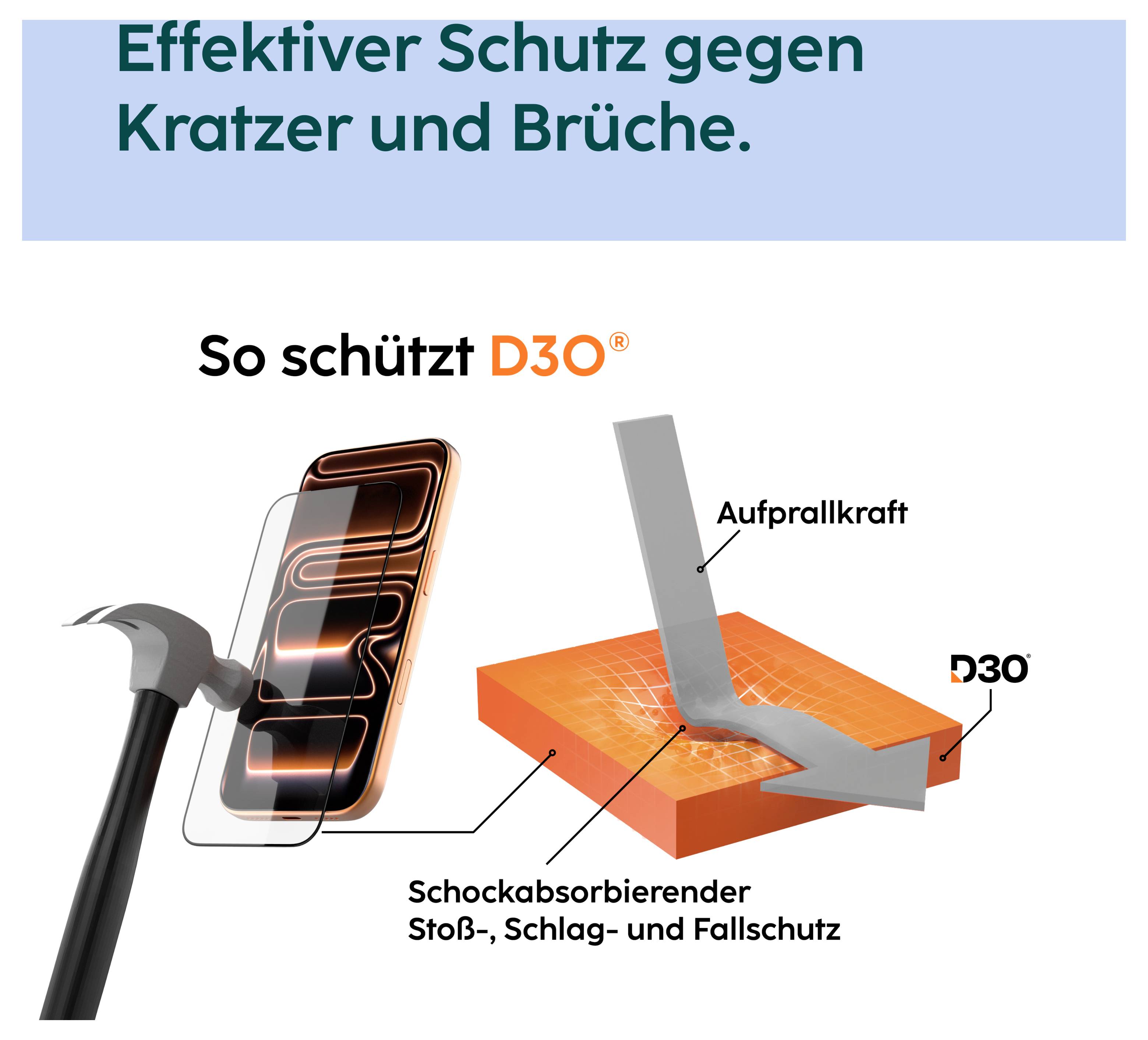 Grafik zu D30: Effektiver Schutz gegen Kratzer und Brüche; stoßabsorbierender Stoß-, Schlag- und Fallschutz reduziert Aufprallkraft.