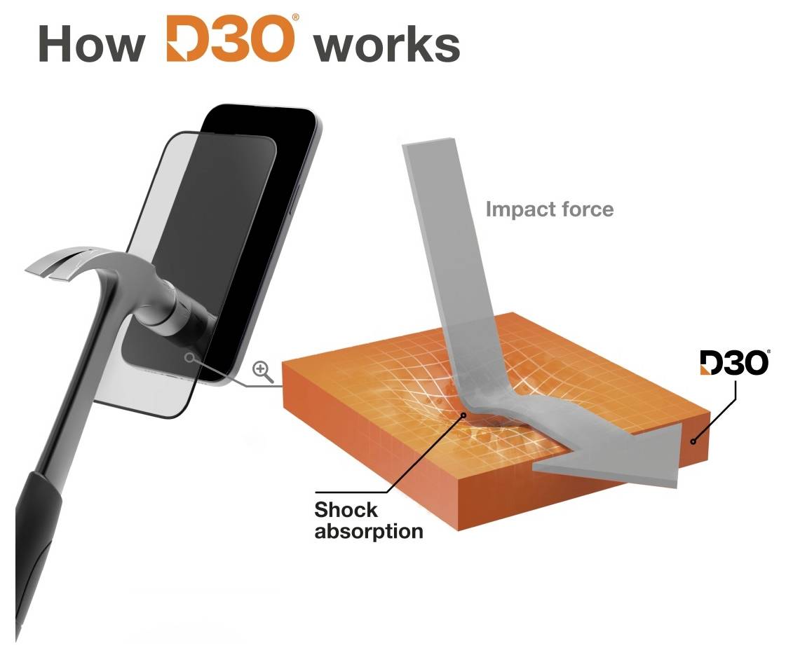 Diagramm zur Darstellung der 'Funktionsweise von D3O': Ein Hammer trifft auf einen Telefonbildschirm und veranschaulicht die Stoßdämpfung des D3O-Materials gegen die Aufprallkraft.