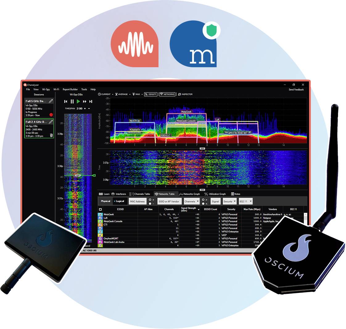Benutzeroberfläche eines WLAN-Spektrumanalysators mit Graph zur Frequenzdatendarstellung, zwei Antennen an den Seiten. Logos für Signalanwendung und Überwachungstool.