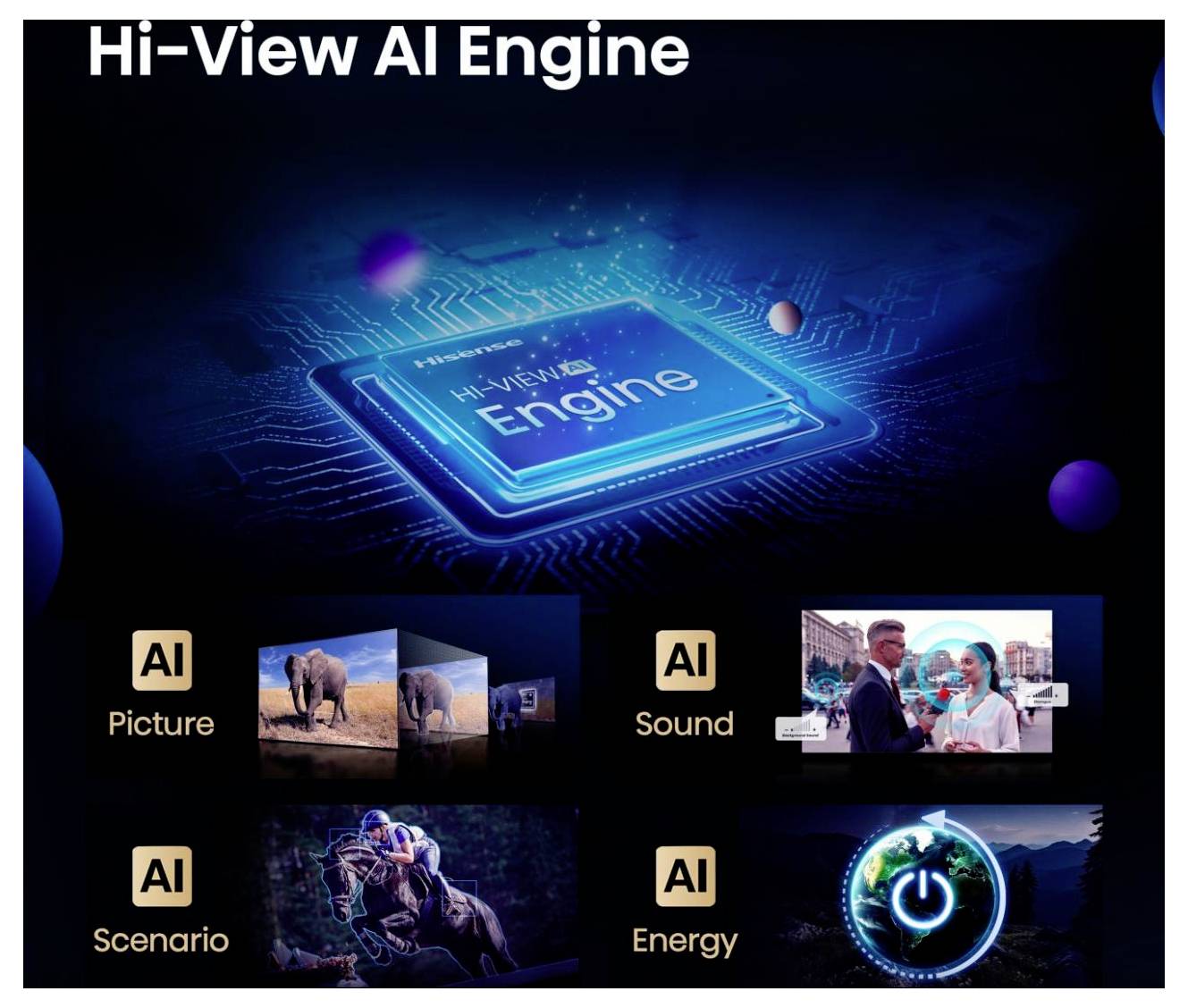 'Hi-View KI-Motor' Schnittstelle mit vier KI-Funktionen: Bild, Ton, Szenario, Energie, illustriert mit Fotos und Symbolen.