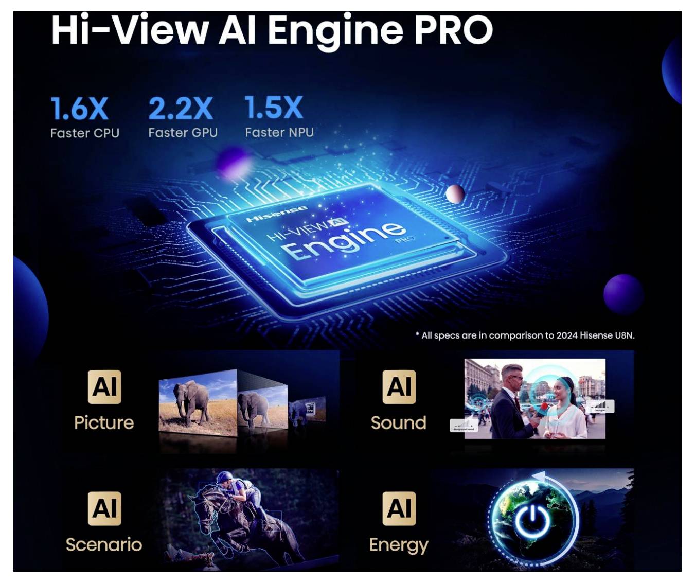 Hisense 55U7Q PRO LED-TV 139cm 55 Zoll EEK E (A - G) DVB-T2, DVB-C, DVB-S2, UHD, Smart TV, WLAN Schwarz