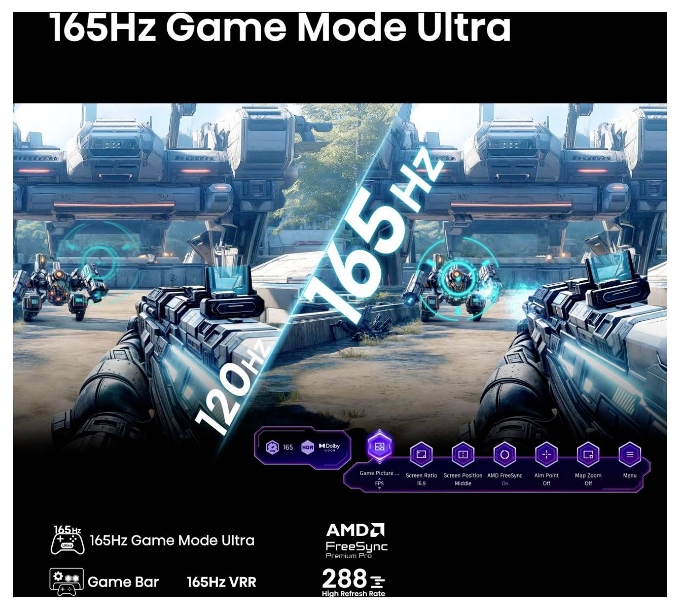 '165Hz Game Mode Ultra' Bildschirm mit geteiltem Bildschirm, der einen Spielvergleich zeigt, mit glatteren Grafiken bei 165Hz im Vergleich zu 120Hz. Aufgeführte Funktionen und Spezifikationen umfassen AMD FreeSync und eine Bildwiederholrate von 288Hz.
