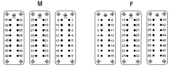 LAPP 10541100 Einsatz für Schalengehäuse 5St.