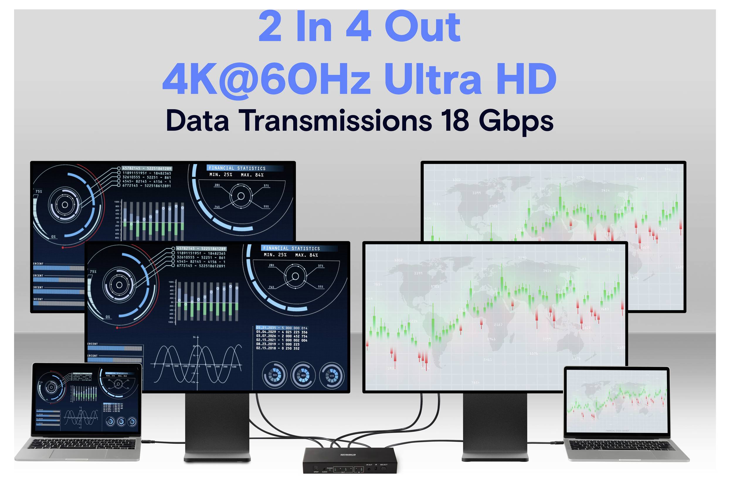 Fünf Bildschirme zeigen Datendiagramme und Grafiken an und präsentieren ein 2-in-4-Ausgangs-Setup mit 4K bei 60Hz Ultra HD und unterstützen Datenübertragungen von 18 Gbps.