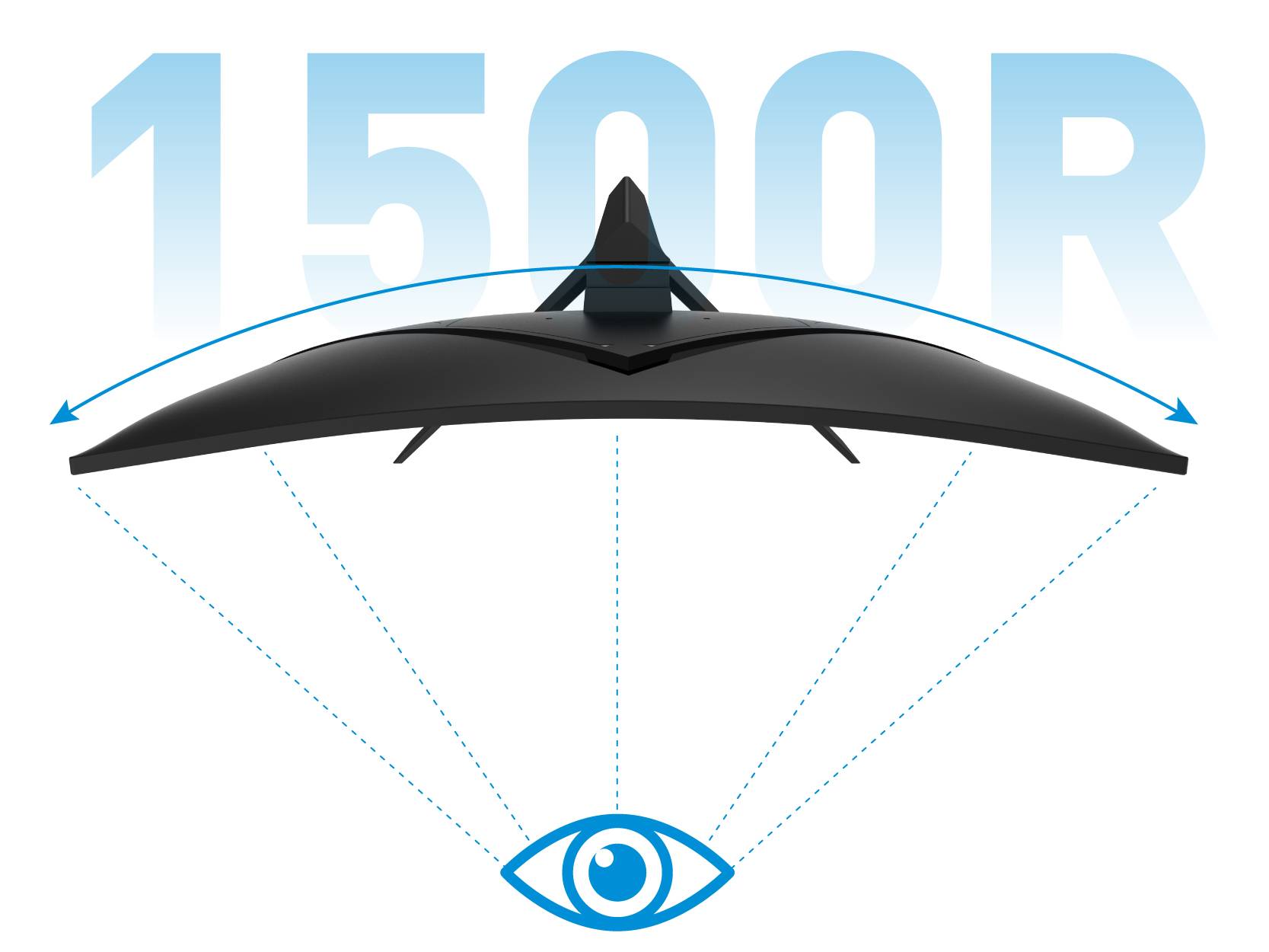 Gebogener Monitorbildschirm mit einer 1500R-Krümmung, was einen optimalen Sichtwinkel und ein immersives Erlebnis anzeigt, verstärkt durch eine Augengrafik.