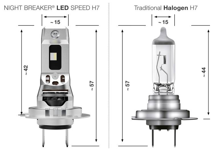 'NIGHT BREAKER LED SPEED H7' Glühbirne neben 'Traditioneller Halogen H7' Glühbirne, beide etwa 15 mm breit, respektive etwa 57 mm und 44 mm hoch.